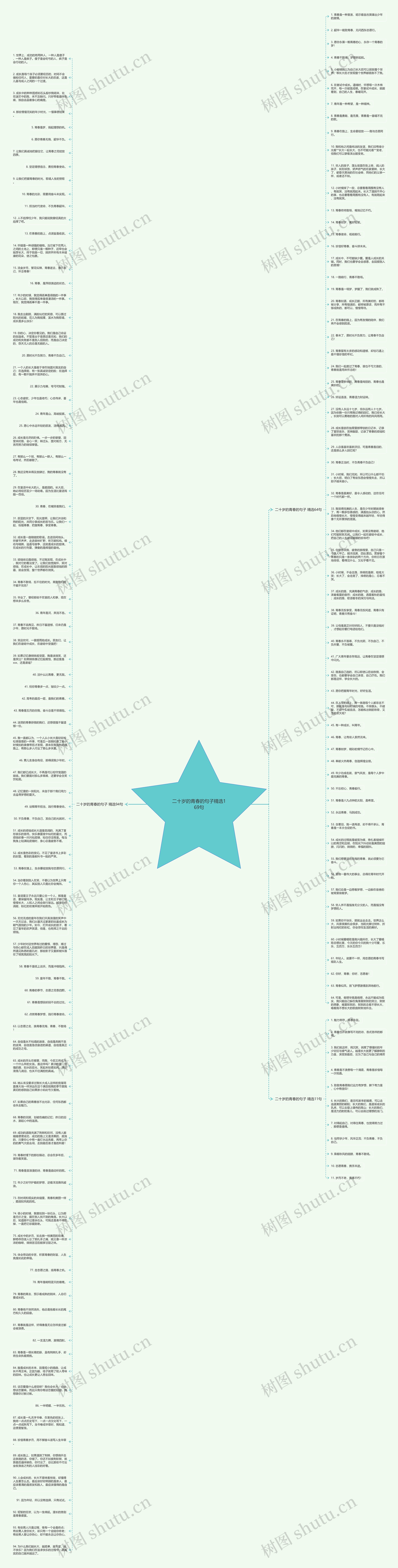 二十岁的青春的句子精选169句思维导图
