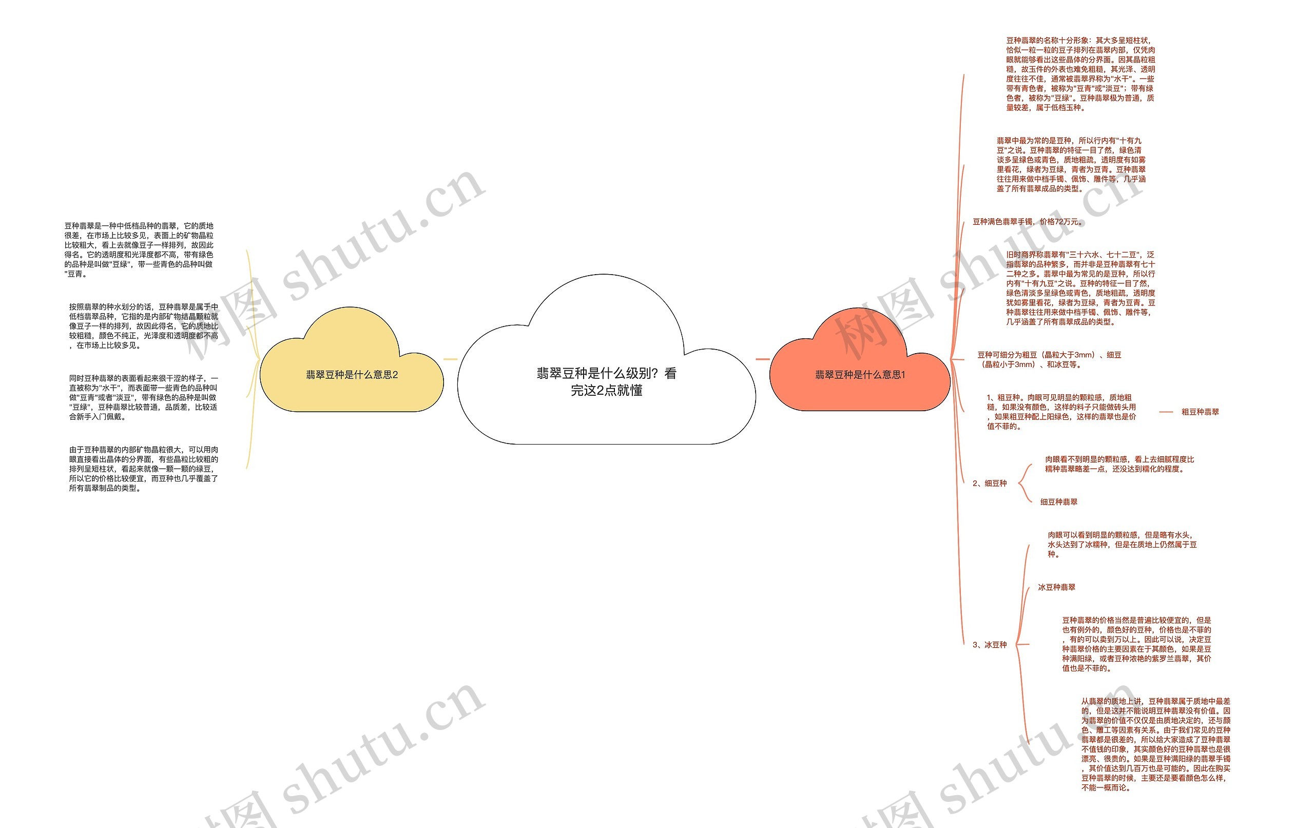 翡翠豆种是什么级别？看完这2点就懂思维导图