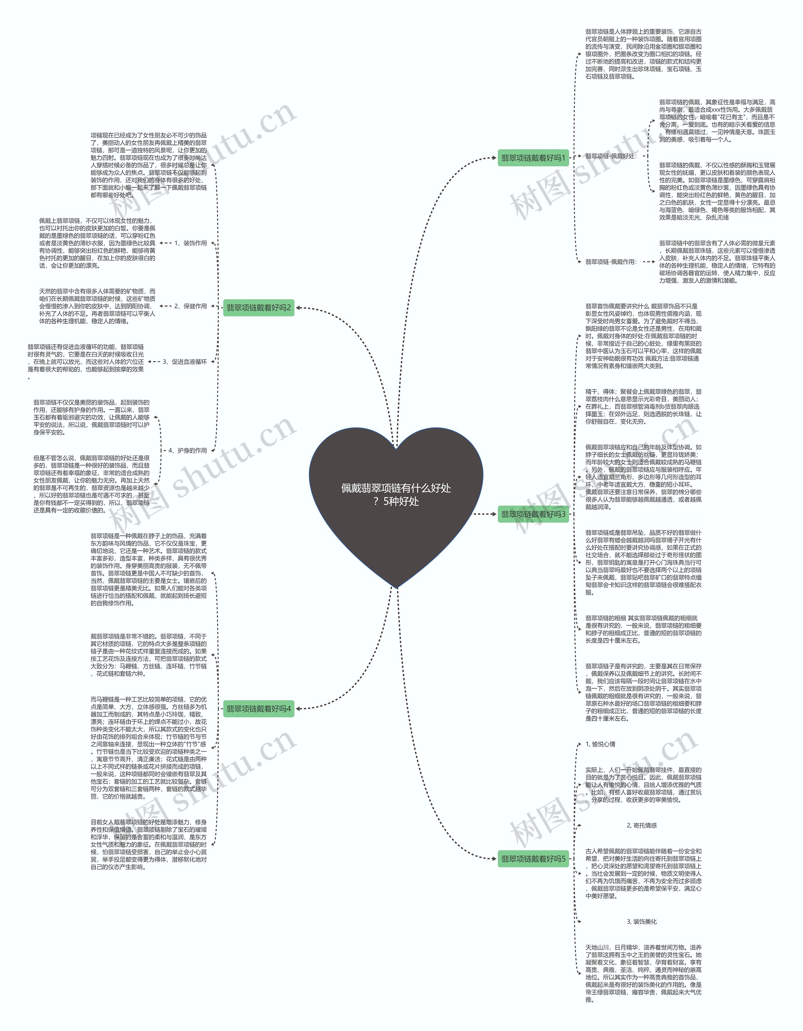 佩戴翡翠项链有什么好处？5种好处思维导图