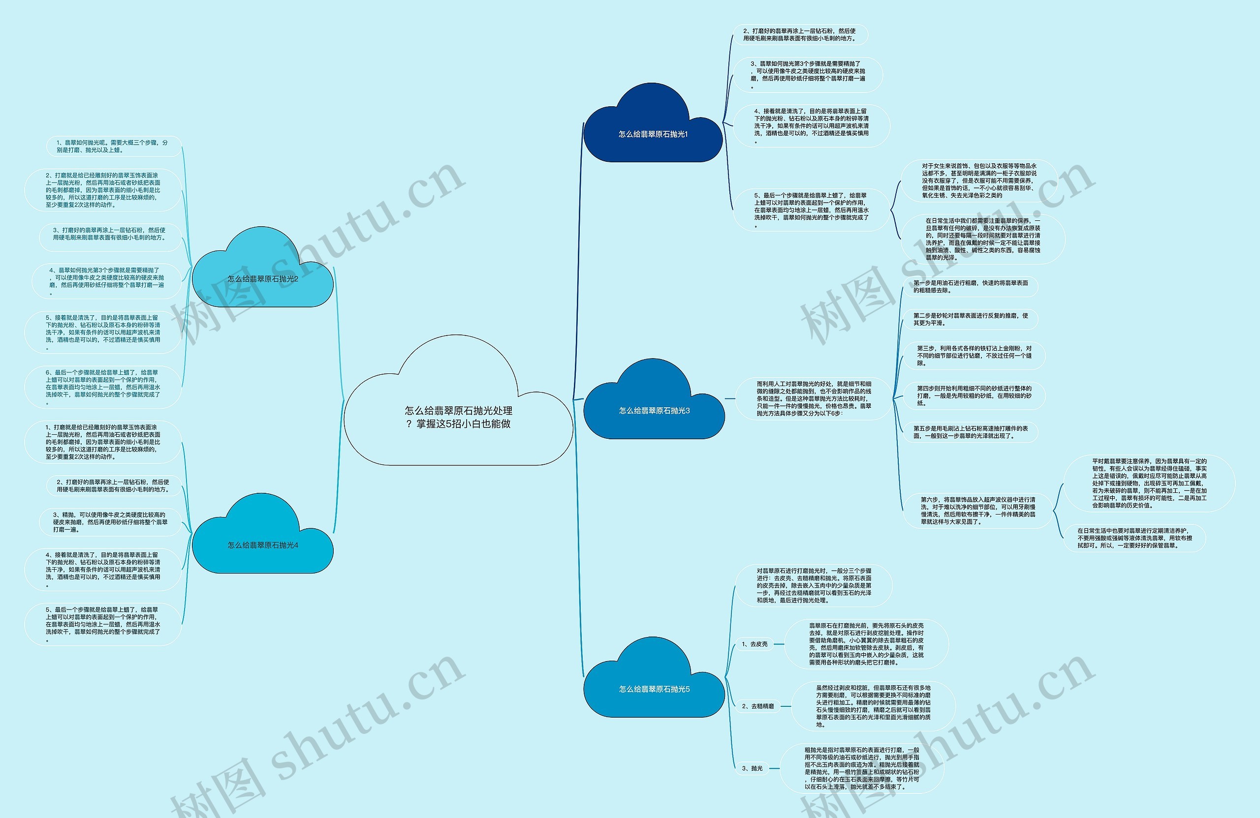 怎么给翡翠原石抛光处理？掌握这5招小白也能做思维导图