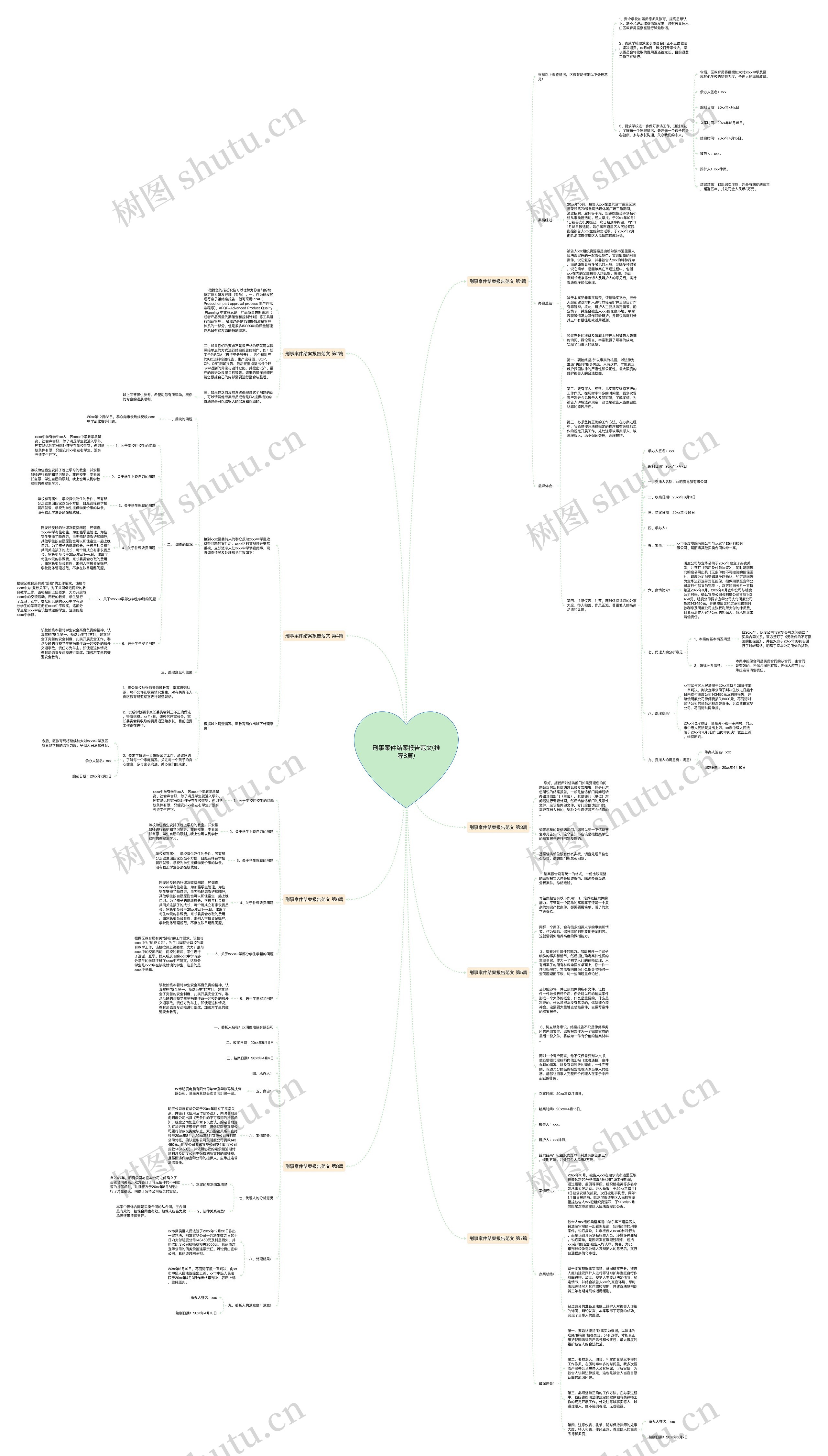 刑事案件结案报告范文(推荐8篇) 刑事案件结案报告范文(推荐8篇)