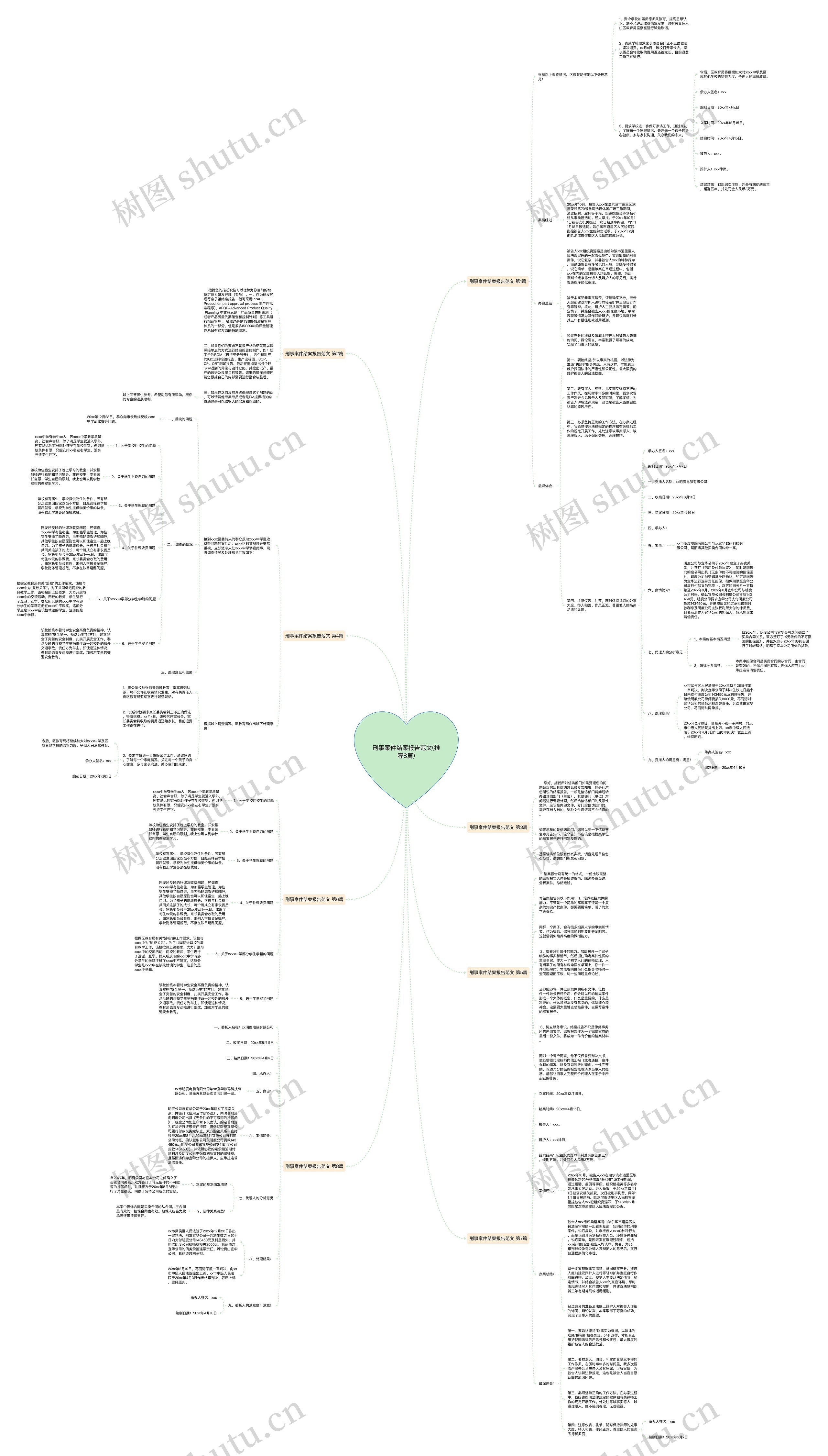刑事案件结案报告范文(推荐8篇)思维导图