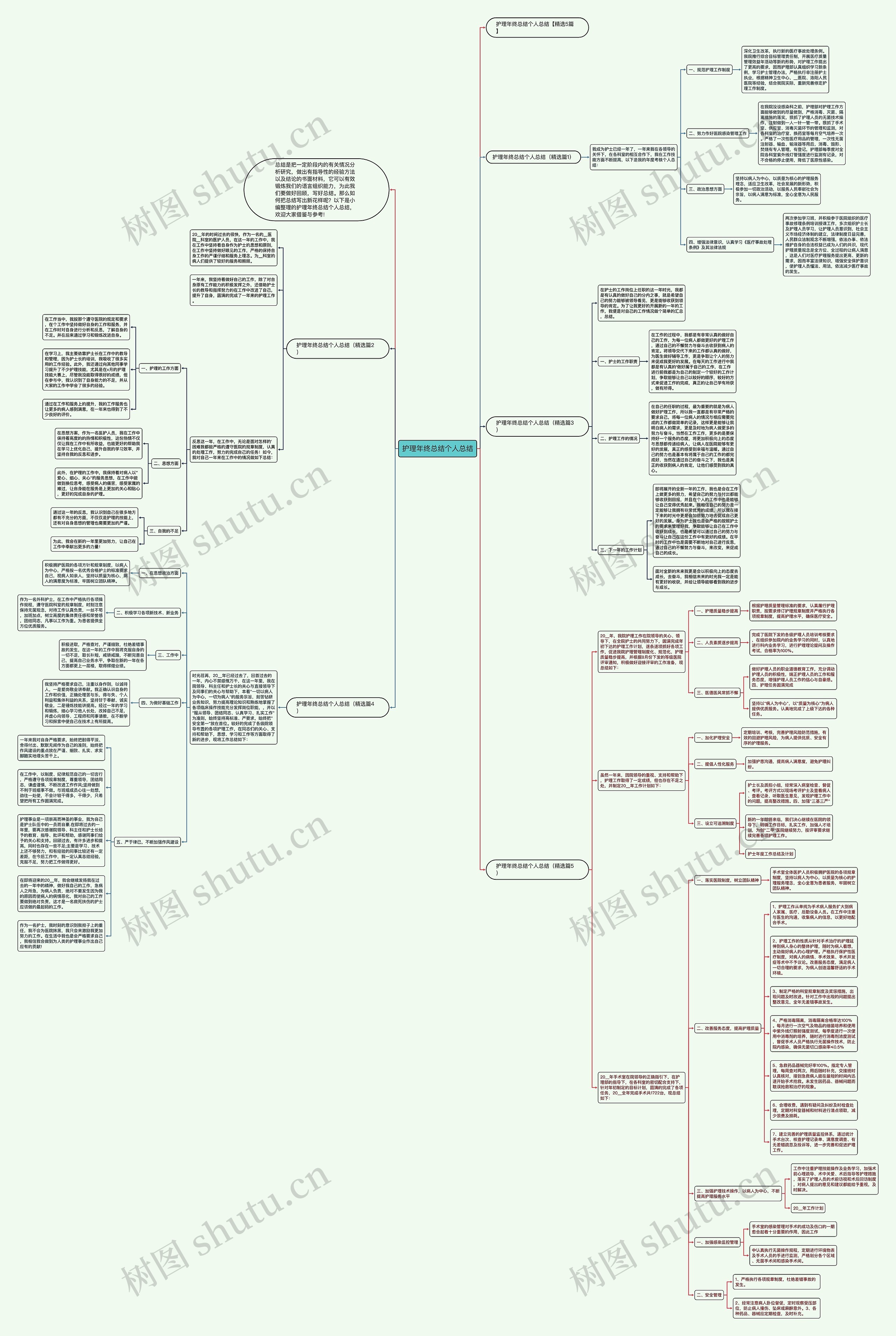 护理年终总结个人总结思维导图