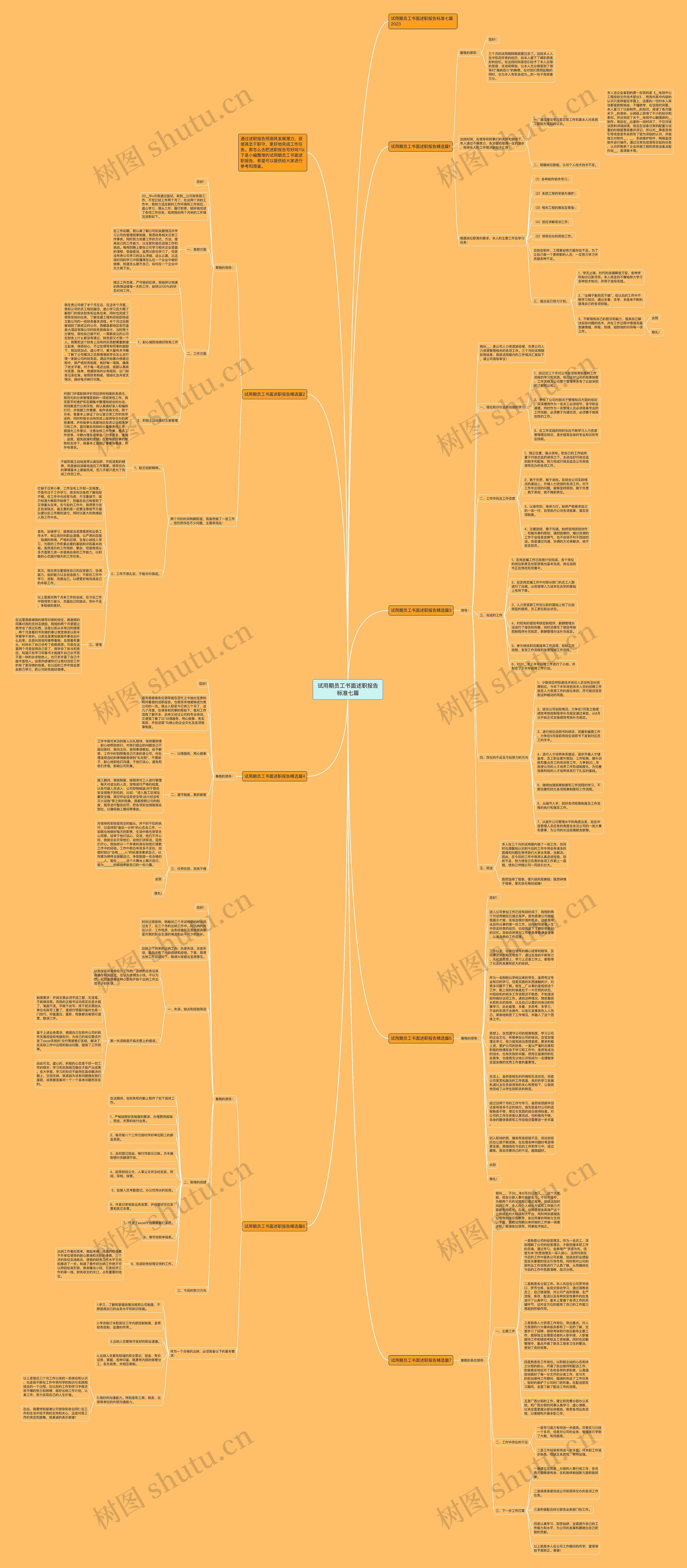 试用期员工书面述职报告标准七篇思维导图