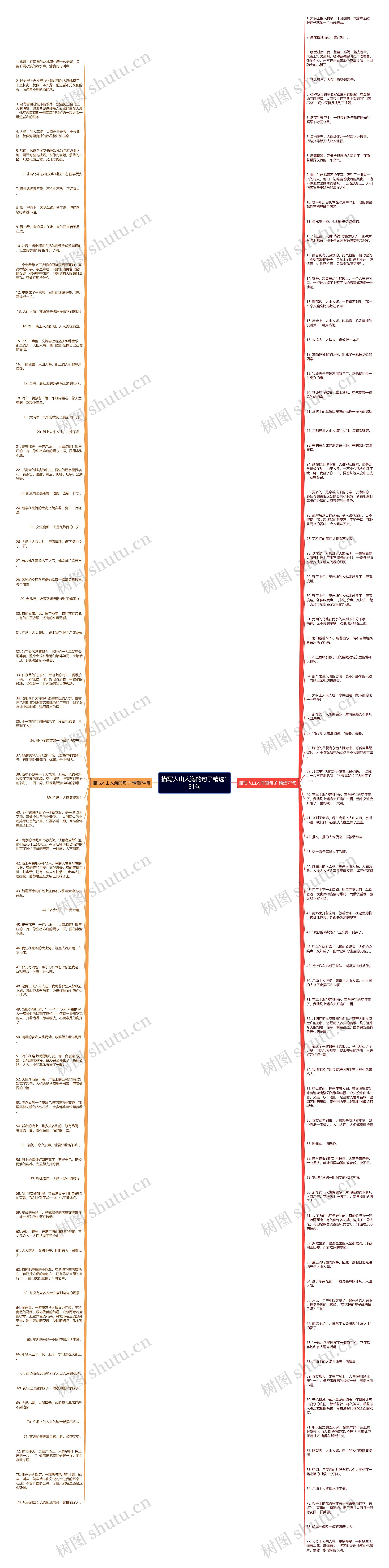 描写人山人海的句子精选151句思维导图
