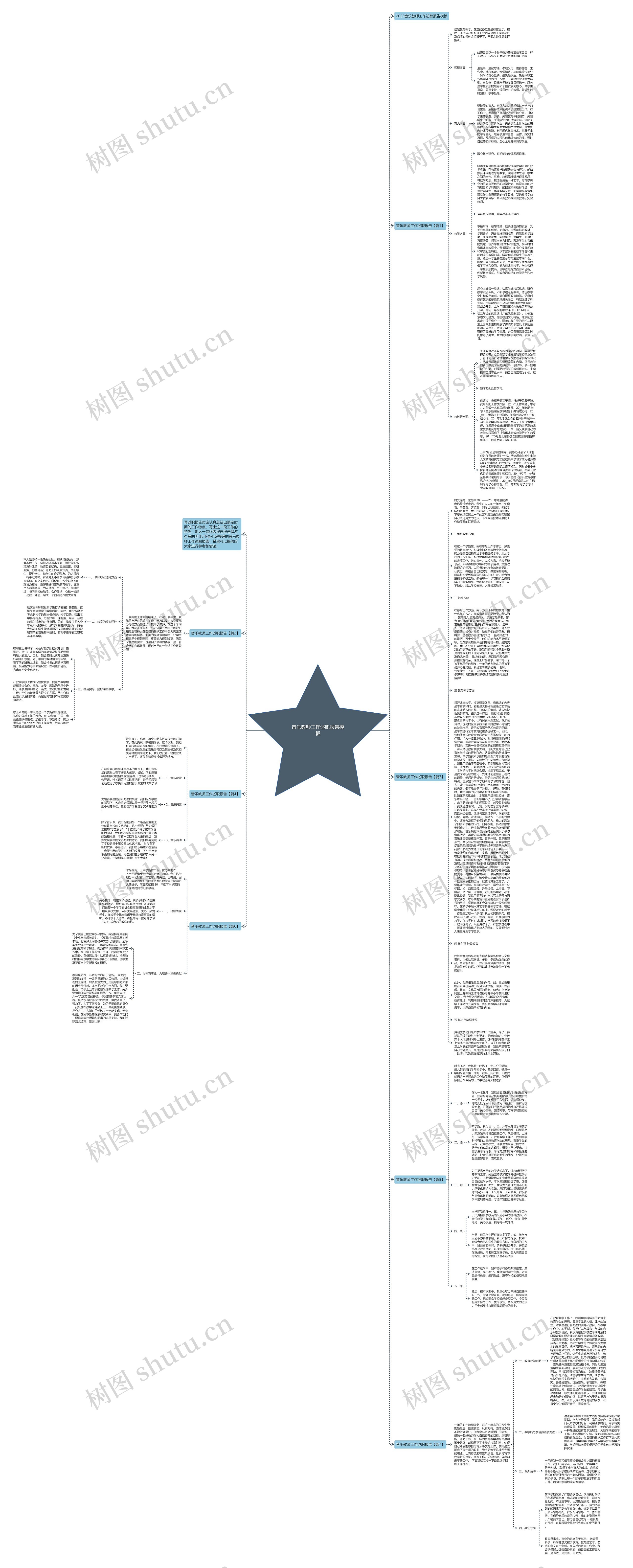 音乐教师工作述职报告思维导图