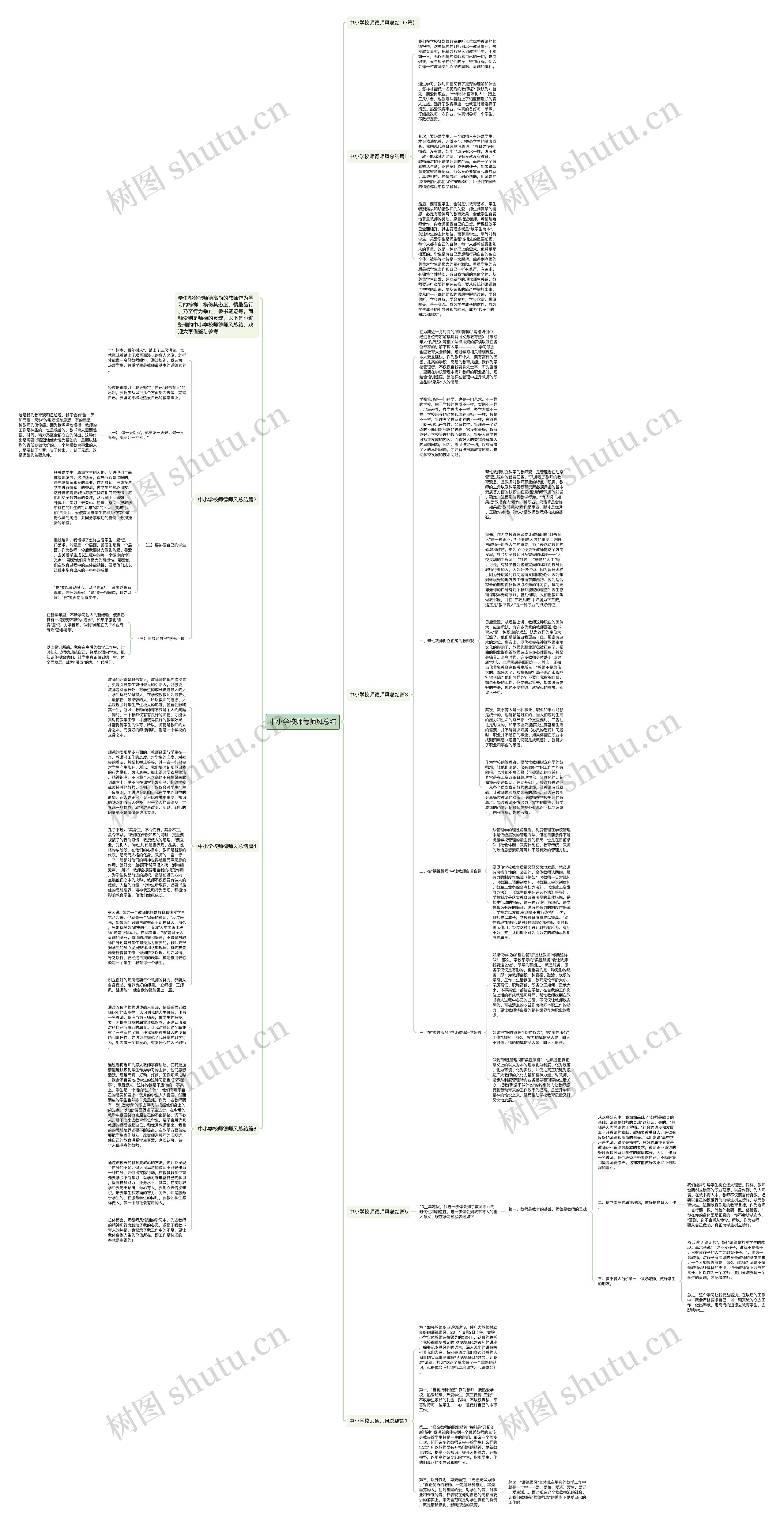 中小学校师德师风总结思维导图