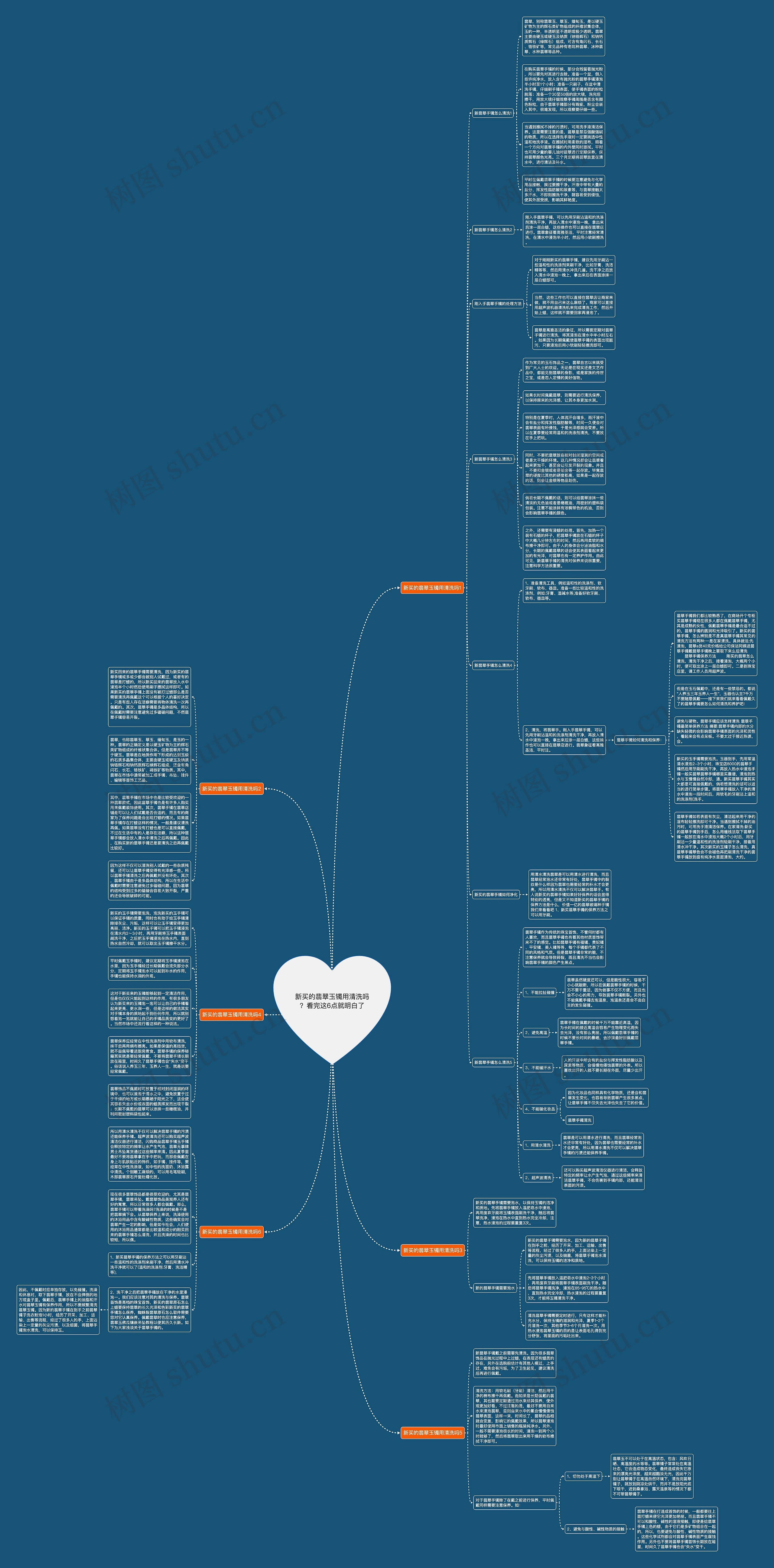 新买的翡翠玉镯用清洗吗?看完这6点就明白了思维导图高清图 新买的翡翠玉镯用清洗吗?看完这6点就明白了思维导图