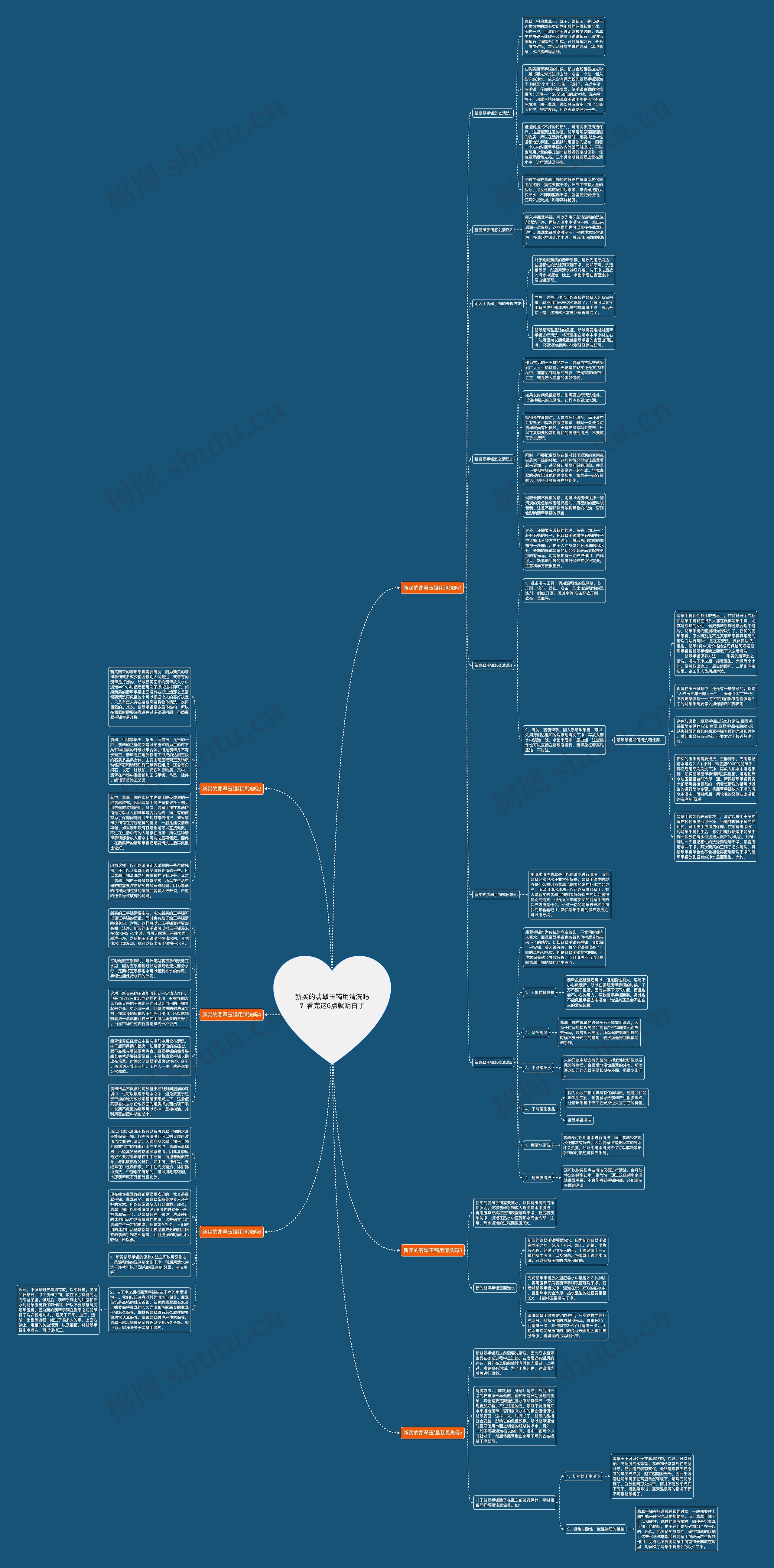 新买的翡翠玉镯用清洗吗？看完这6点就明白了思维导图