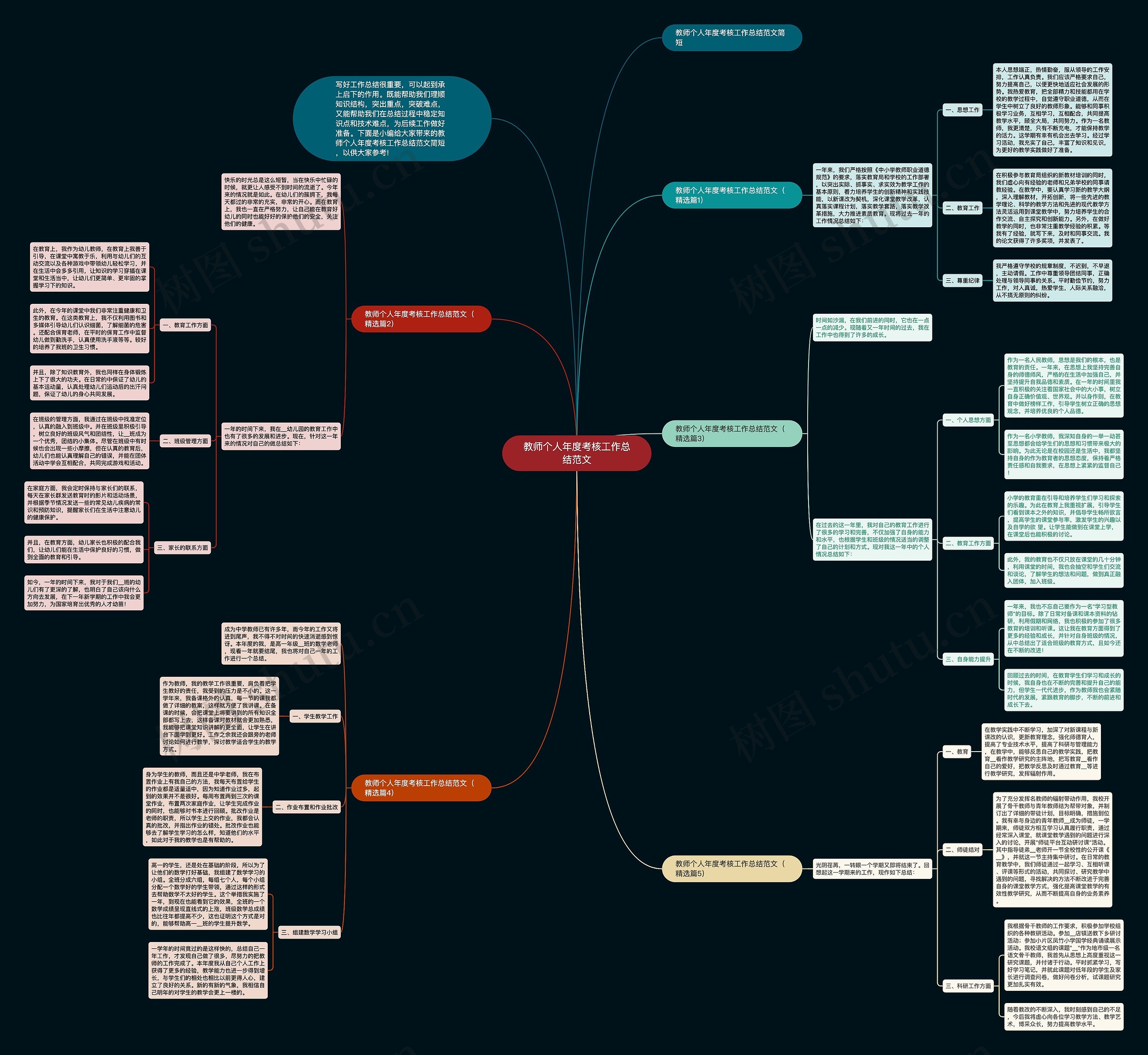 教师个人年度考核工作总结范文思维导图高清图 教师个人年度考核工作总结范文思维导图