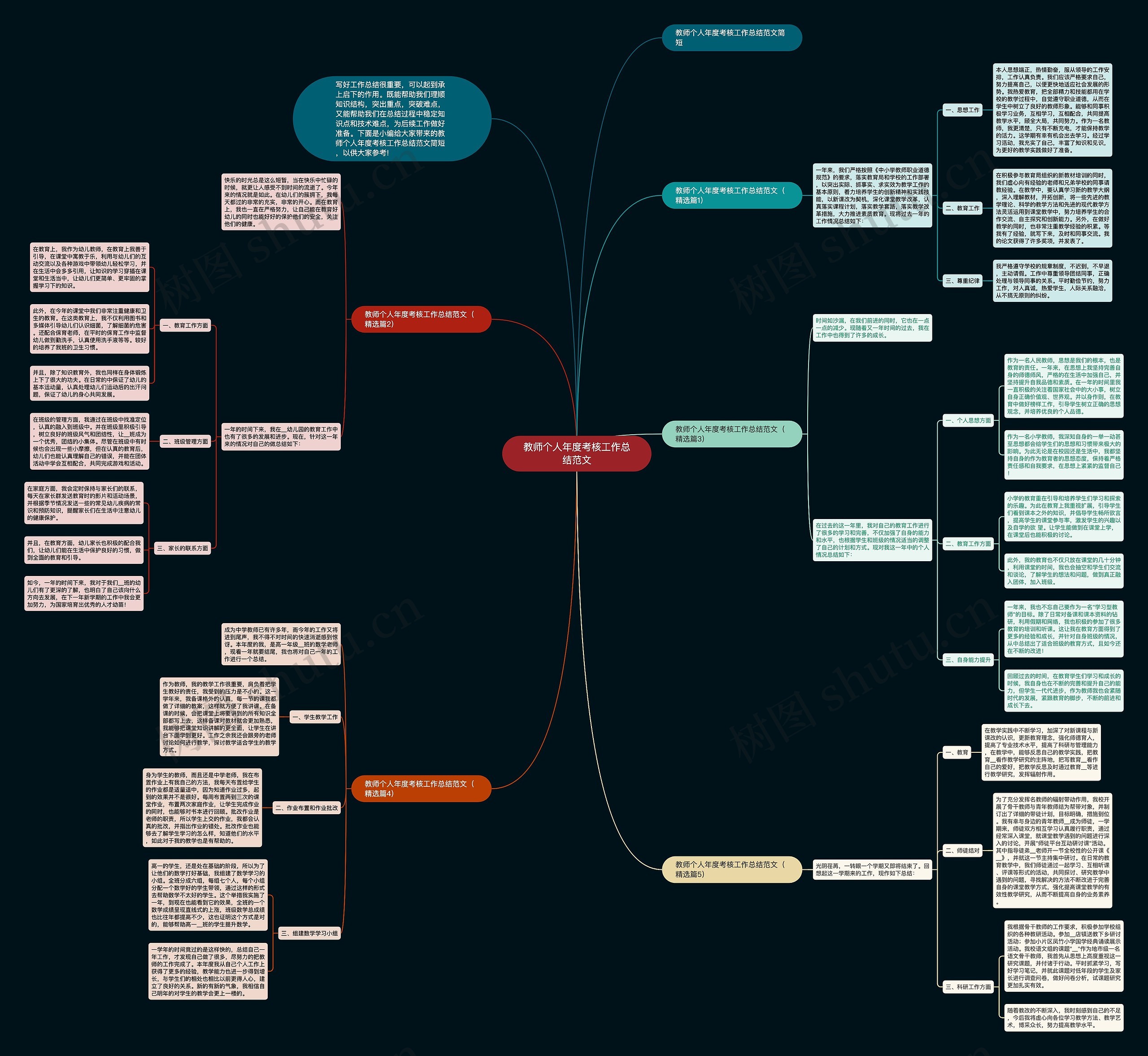 教师个人年度考核工作总结范文思维导图