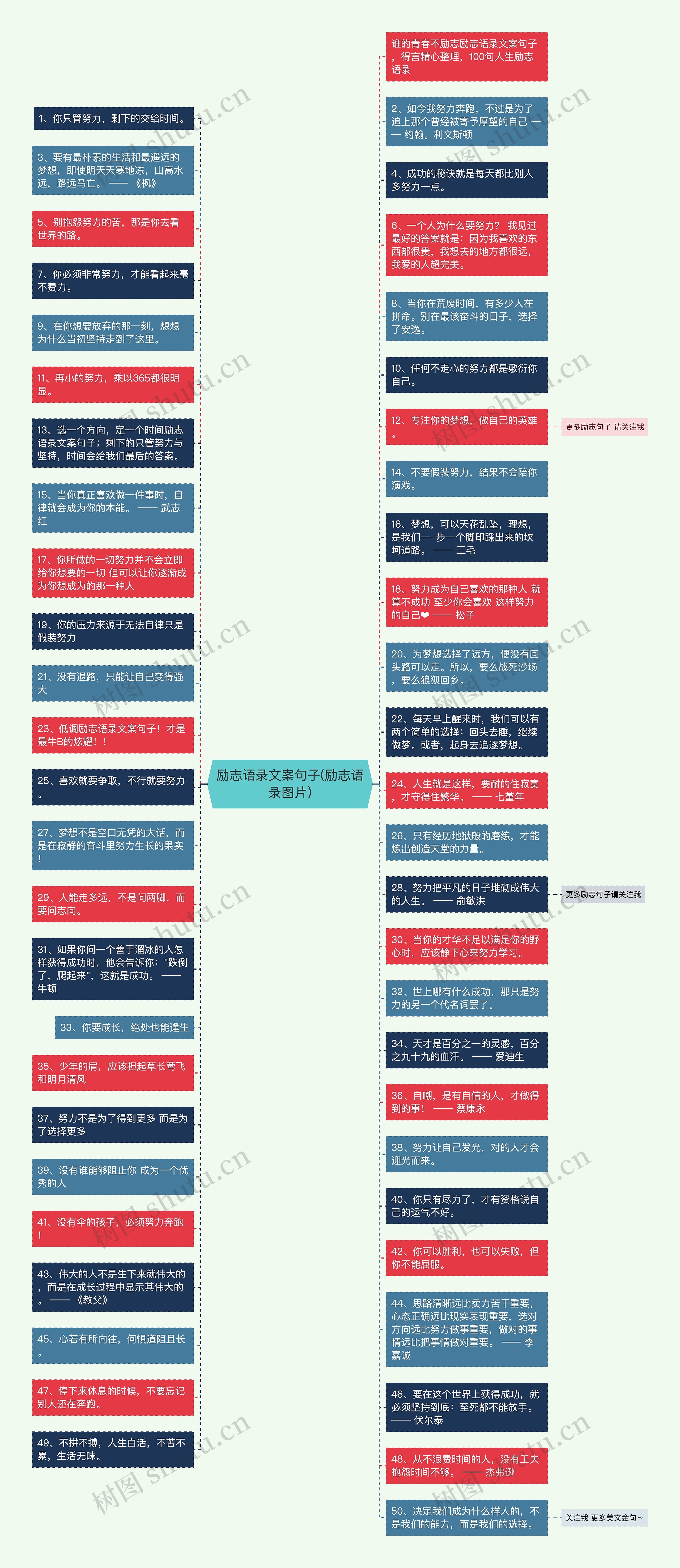 励志语录文案句子(励志语录图片)思维导图