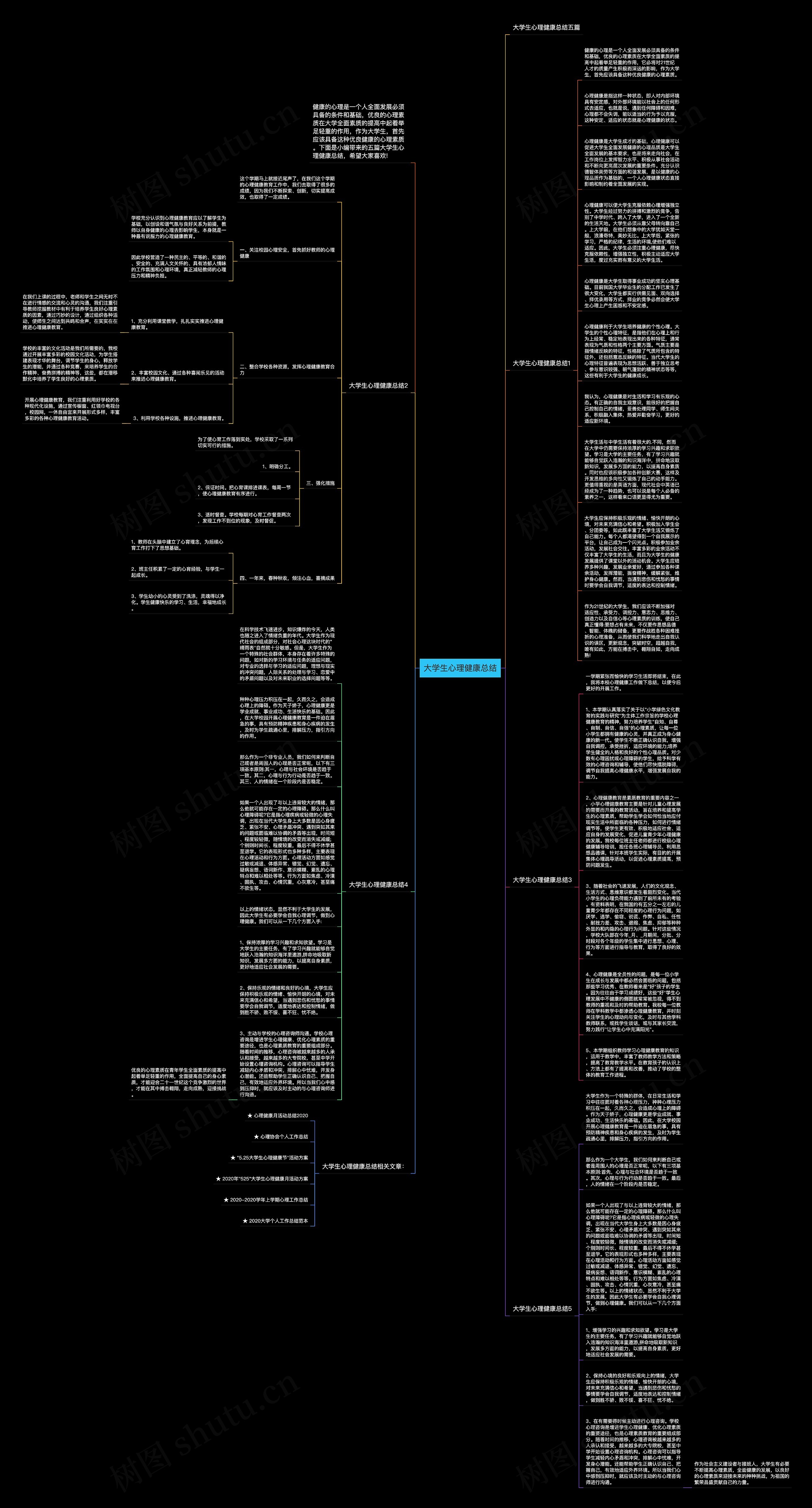 大学生心理健康总结思维导图