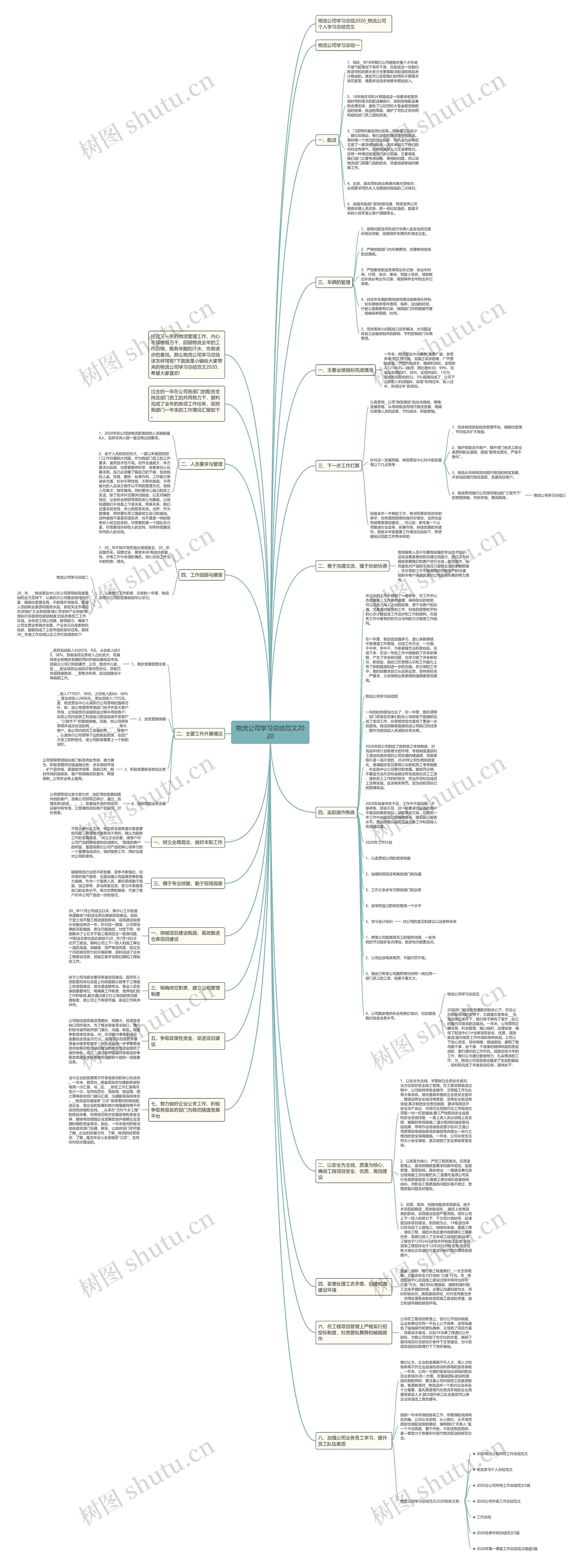 物流公司学习总结范文2020思维导图