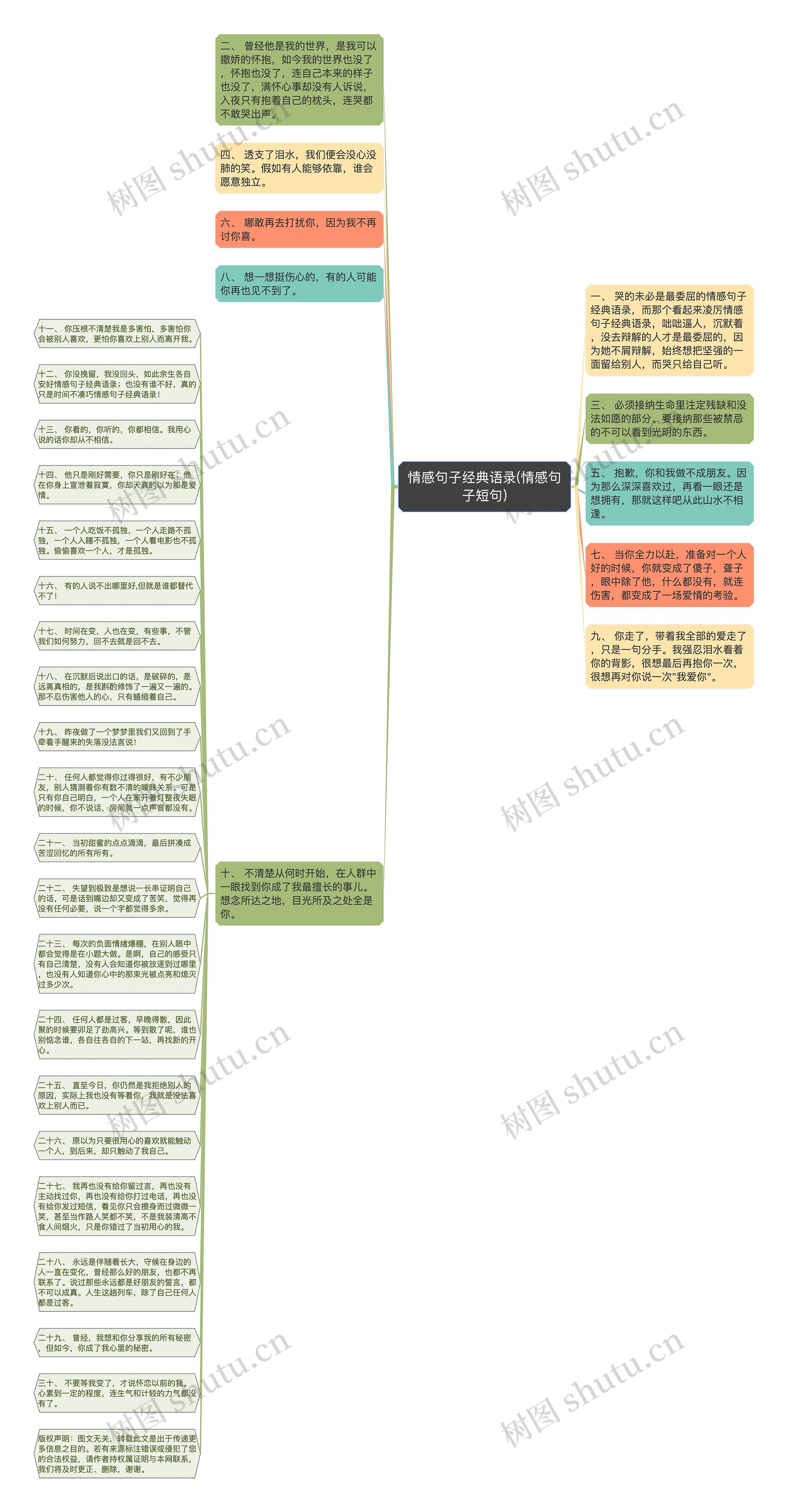 情感句子经典语录(情感句子短句)