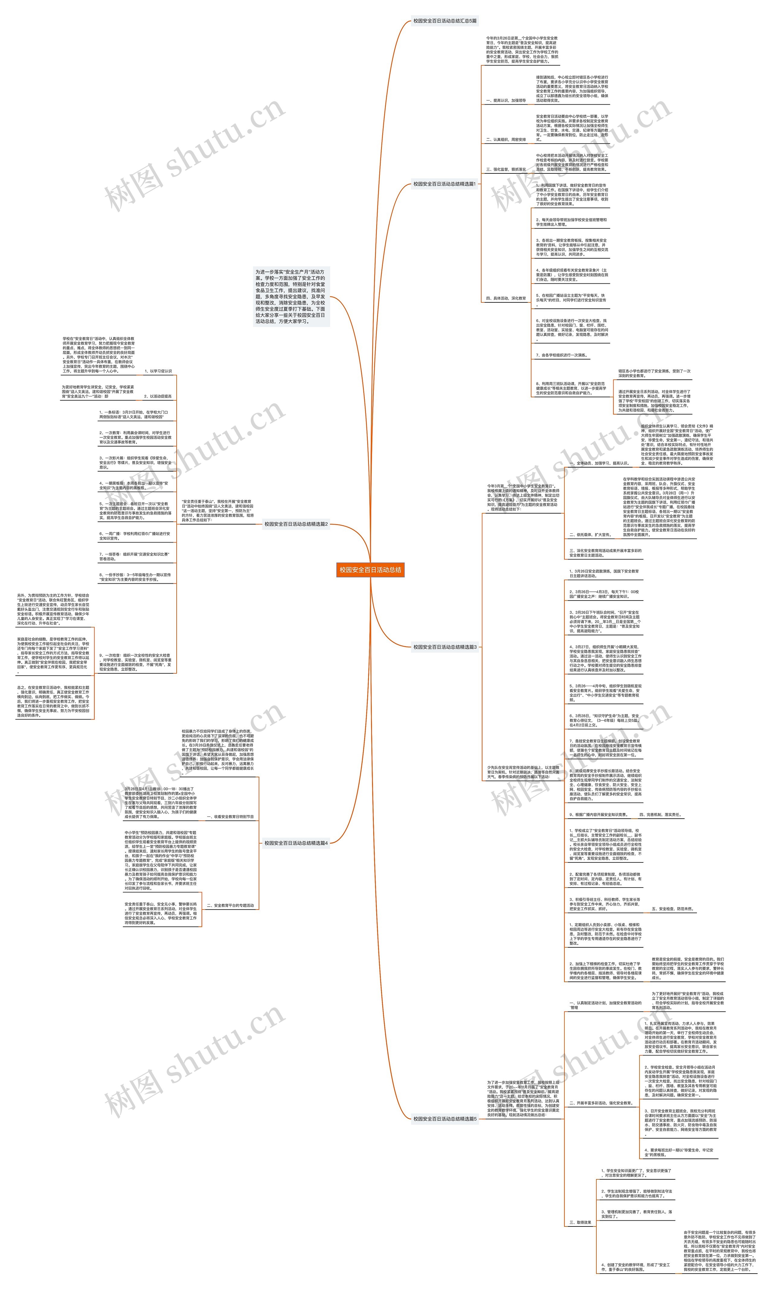 校园安全百日活动总结思维导图