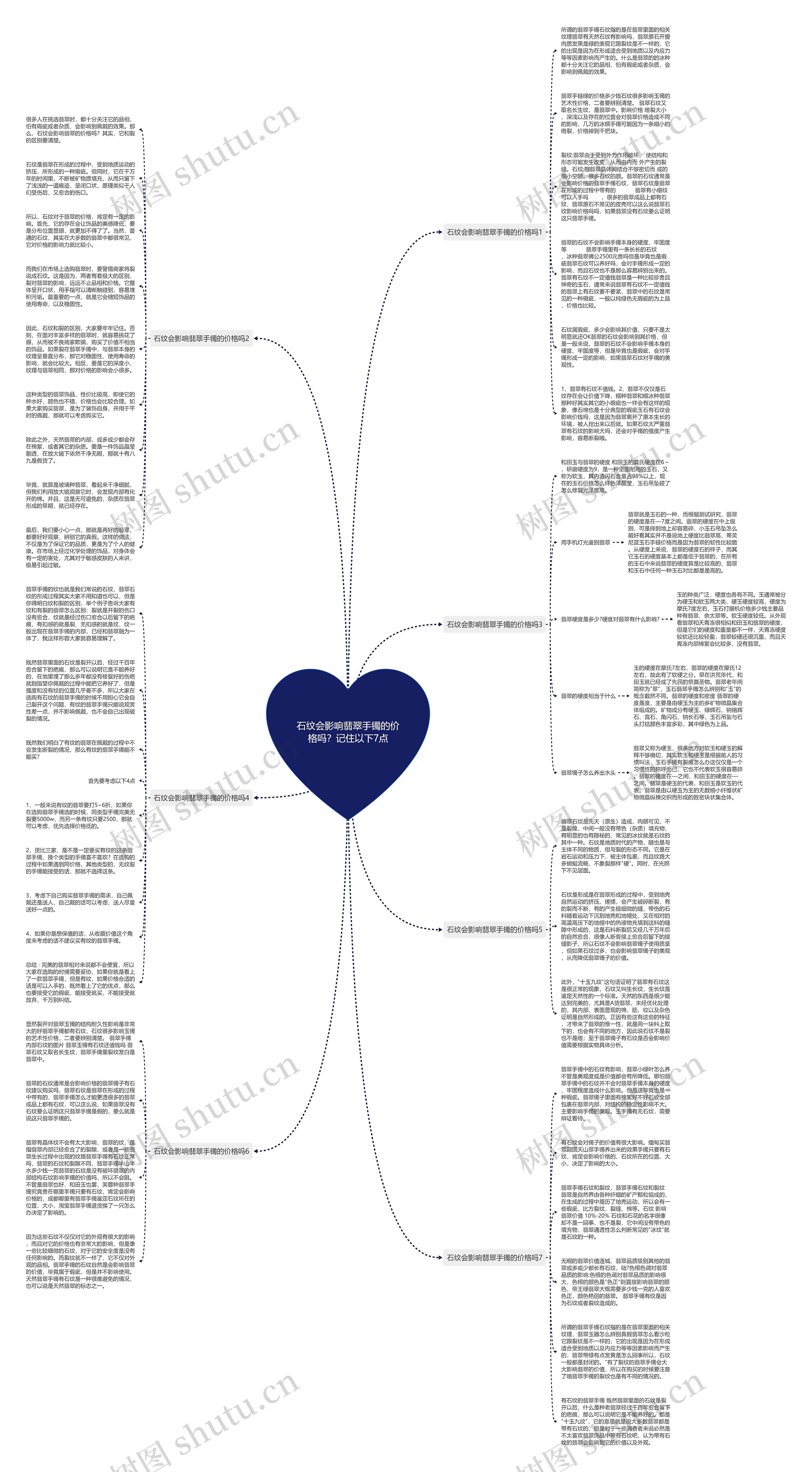 石纹会影响翡翠手镯的价格吗？记住以下7点思维导图
