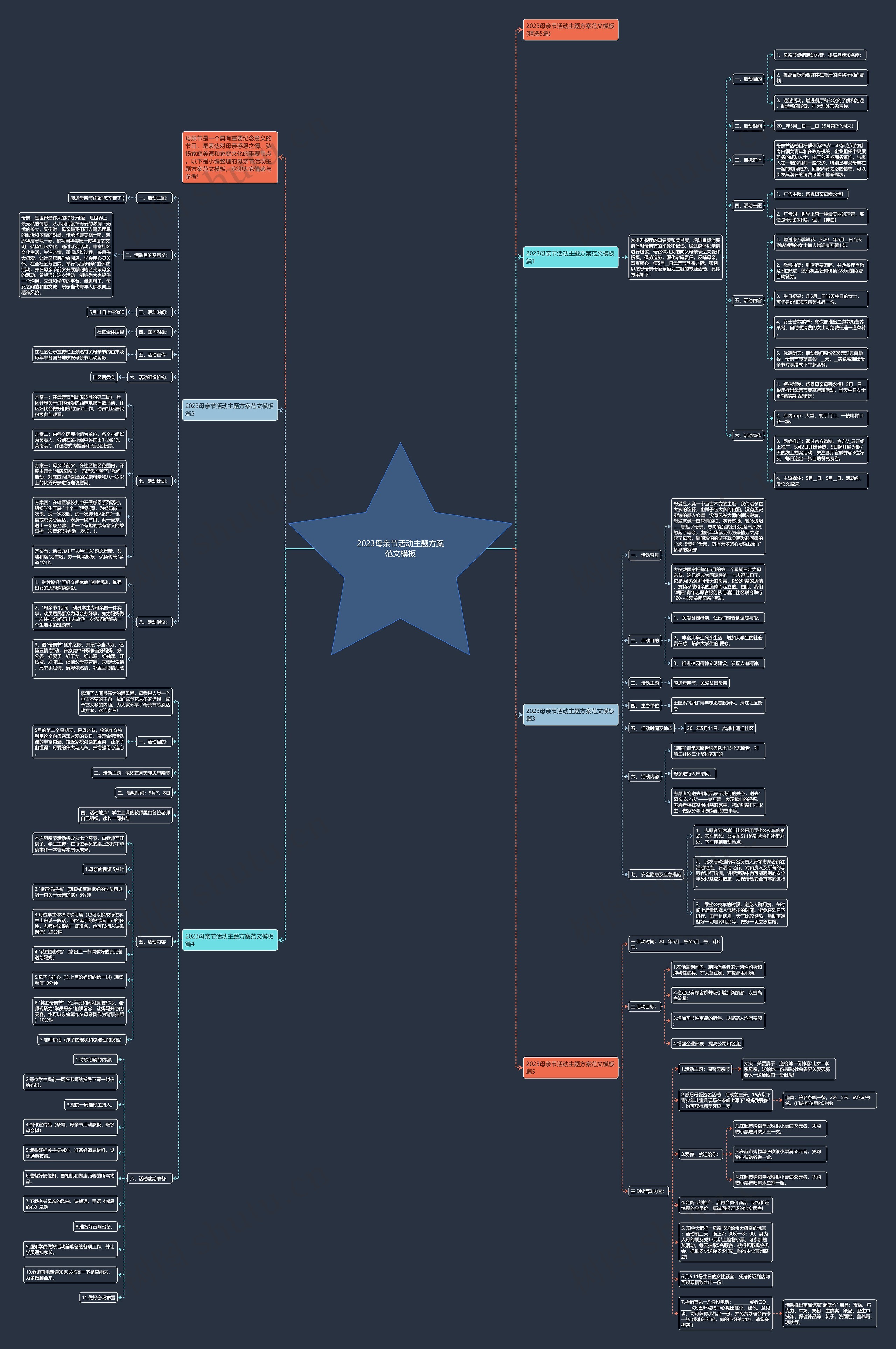 2023母亲节活动主题方案范文思维导图