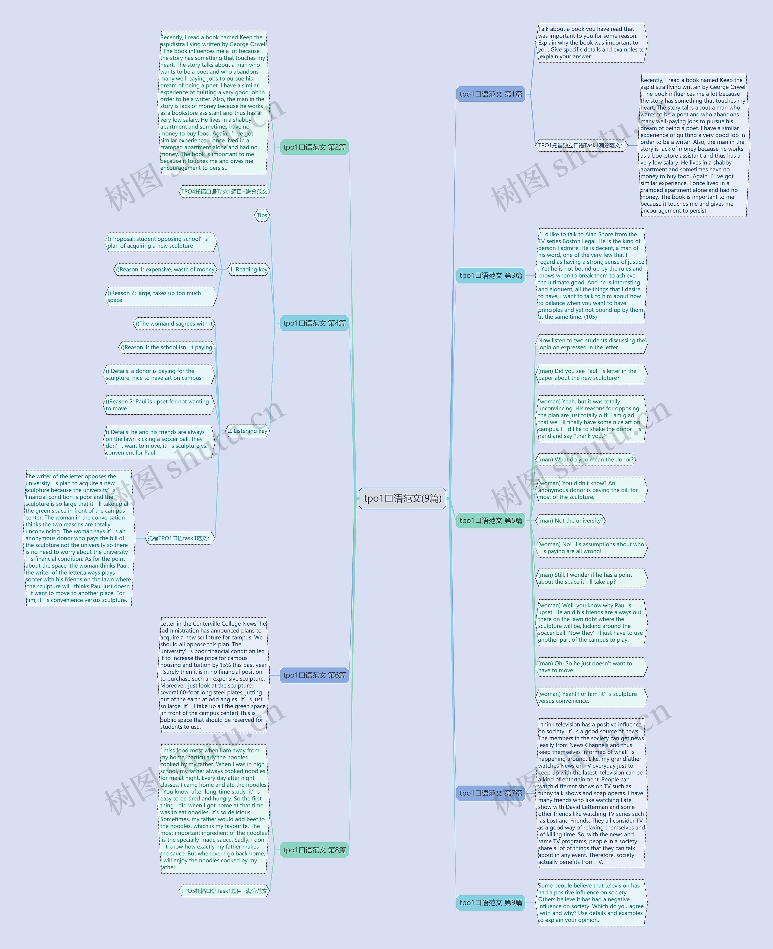 tpo1口语范文(9篇)