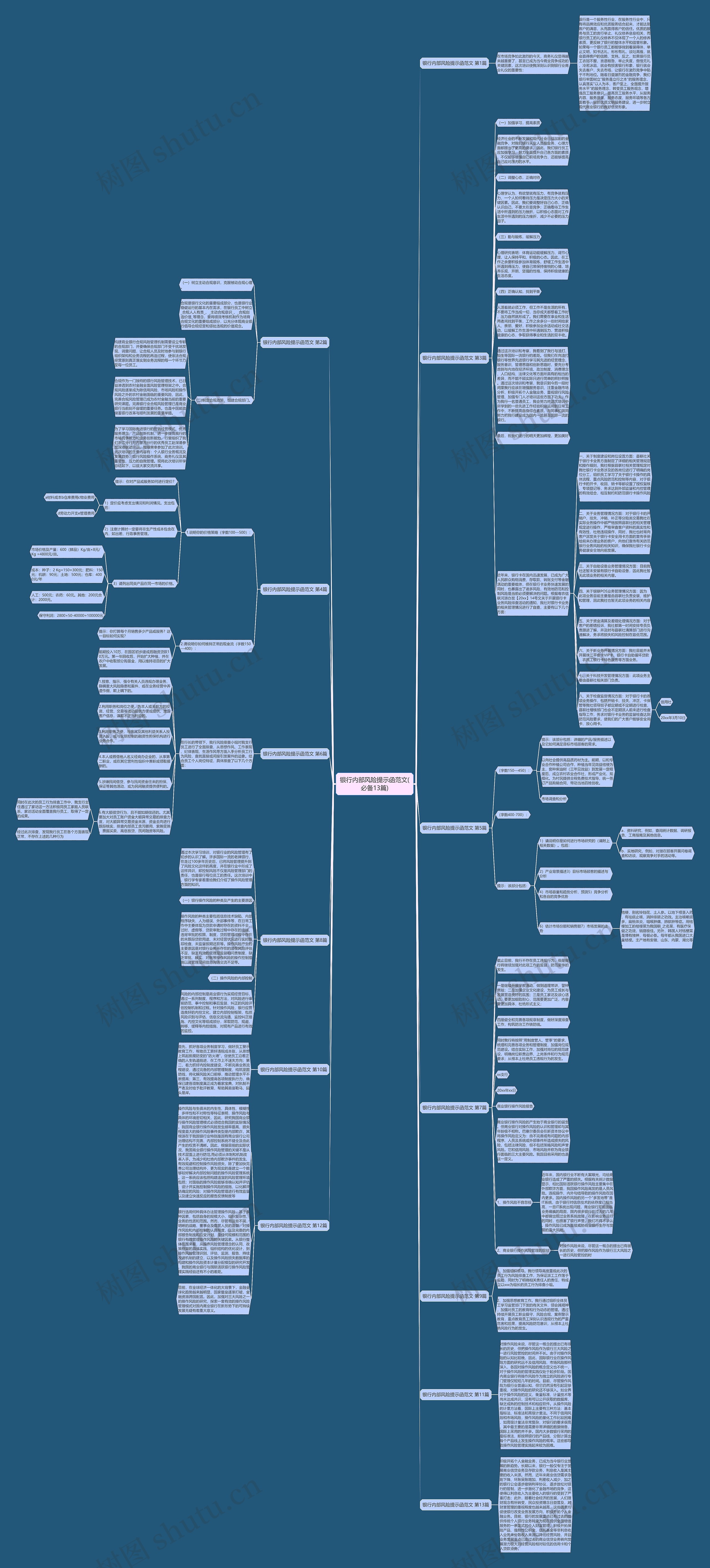 银行内部风险提示函范文(必备13篇)思维导图