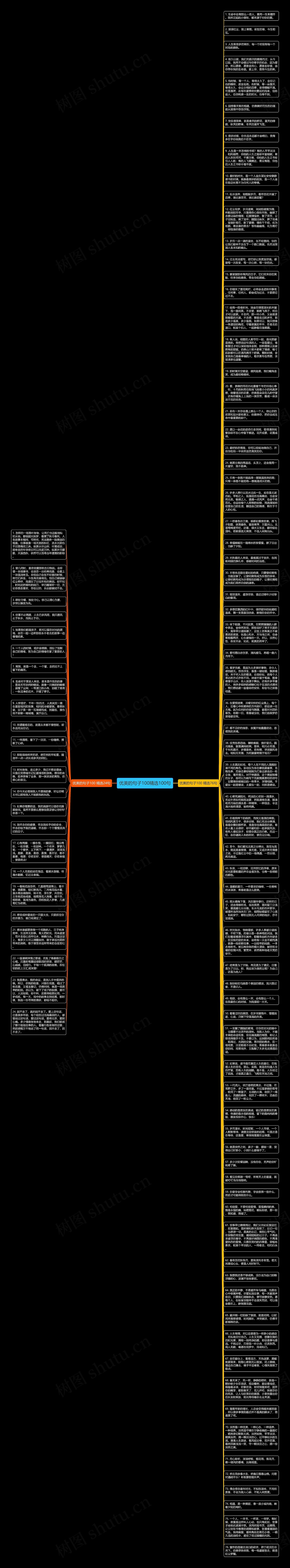 优美的句子100精选100句思维导图