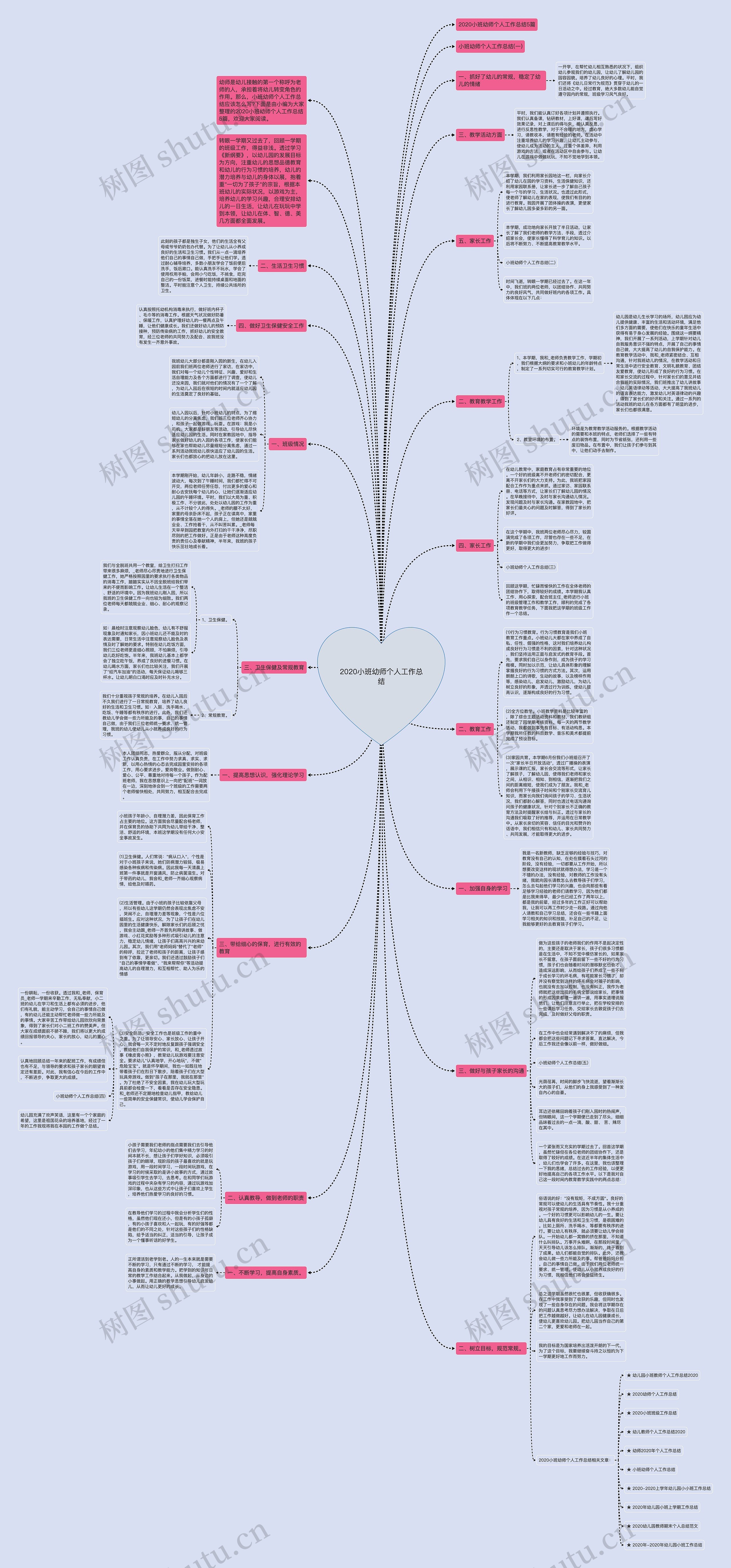 2020小班幼师个人工作总结思维导图