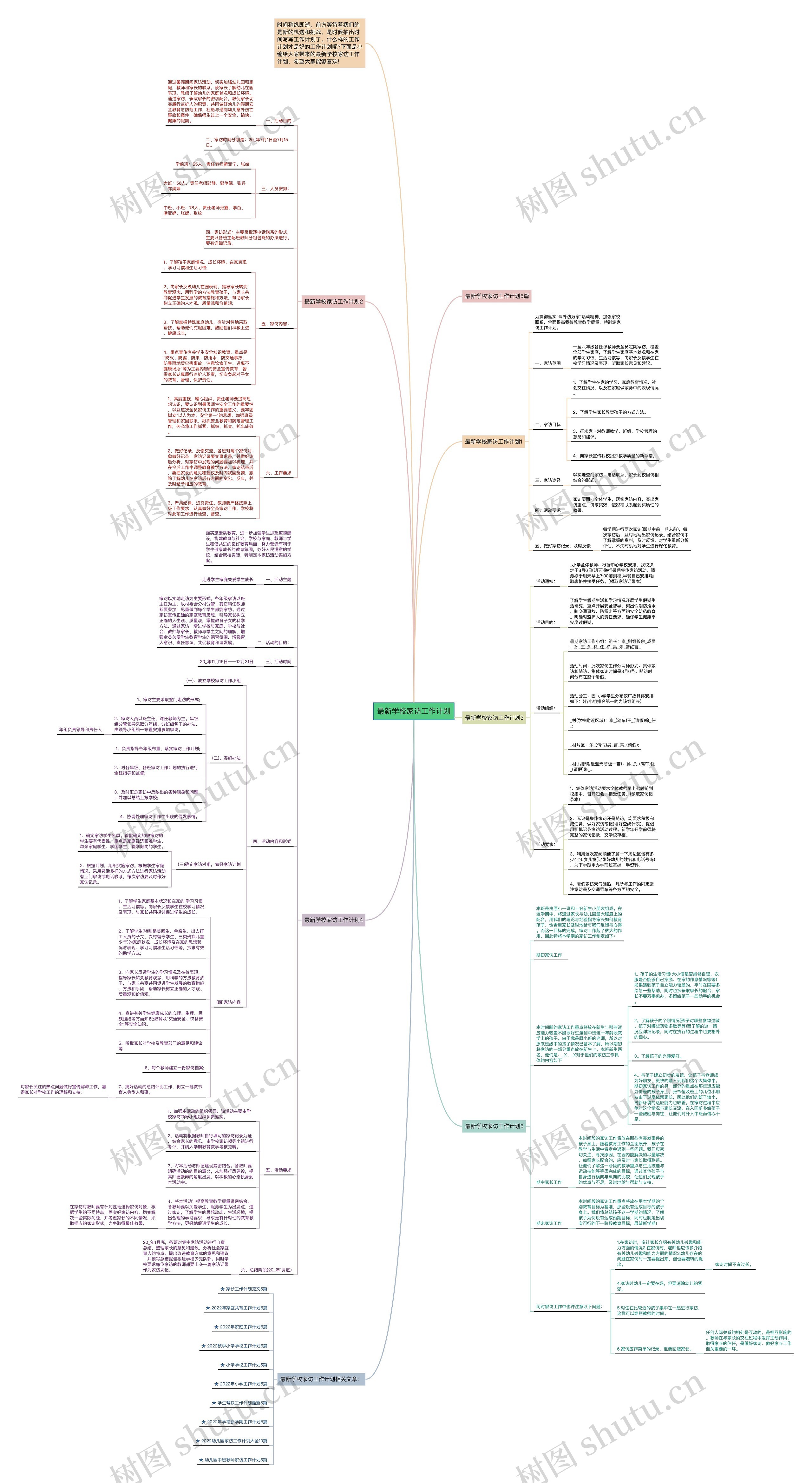 最新学校家访工作计划思维导图