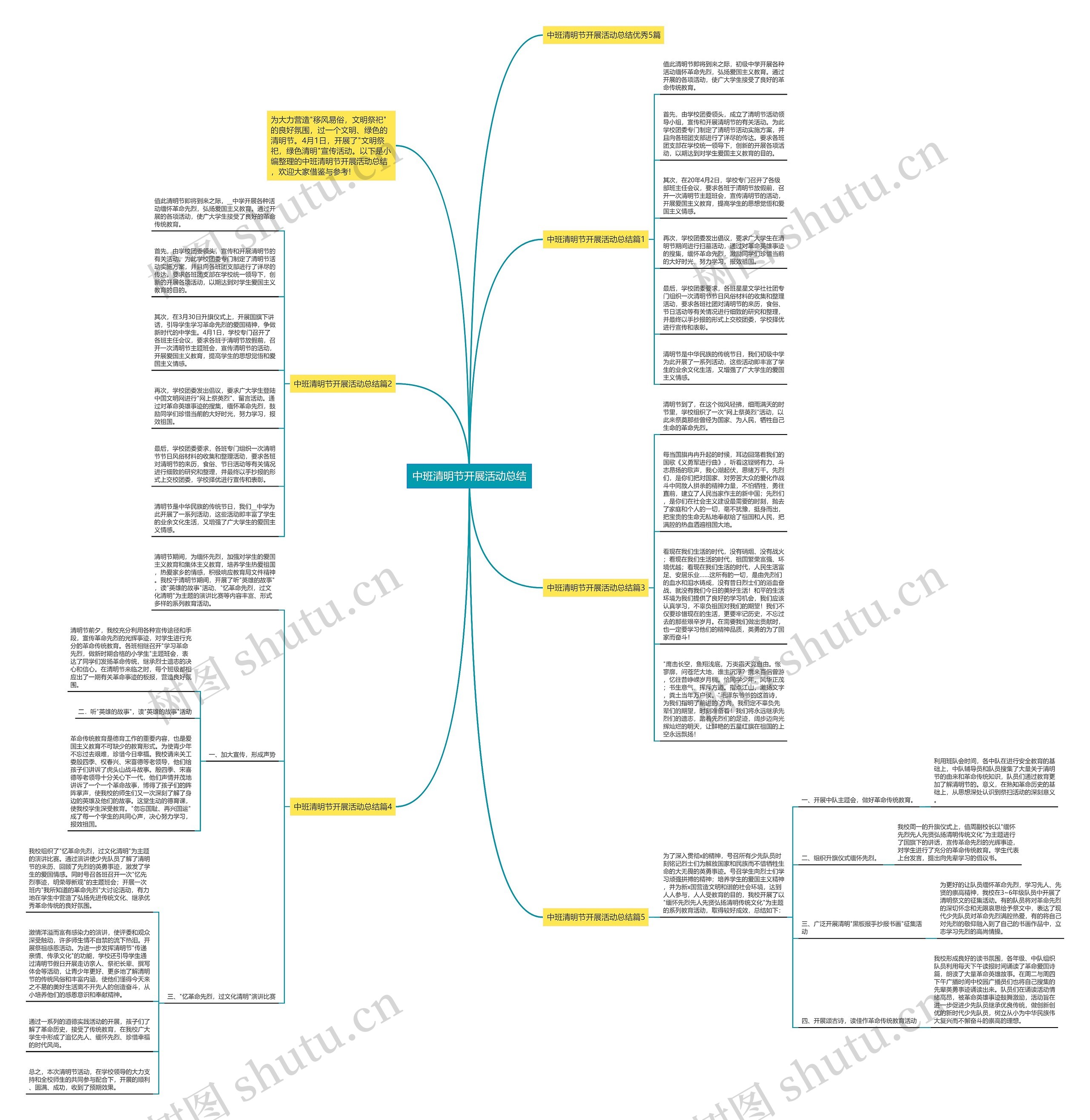 中班清明节开展活动总结思维导图