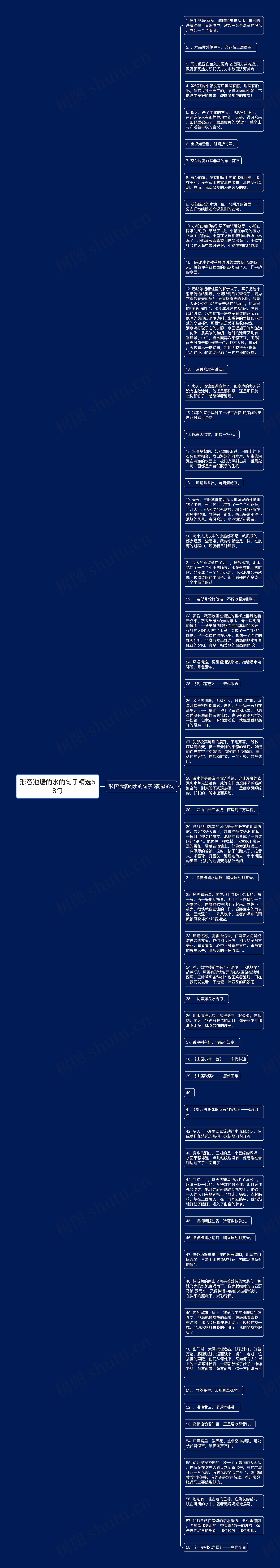 形容池塘的水的句子精选58句思维导图