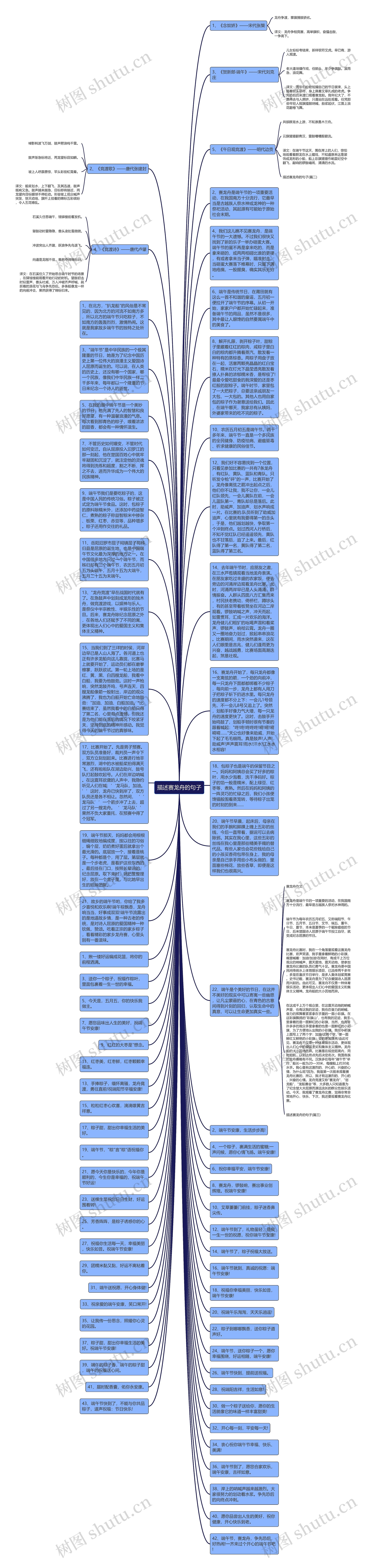 描述赛龙舟的句子思维导图