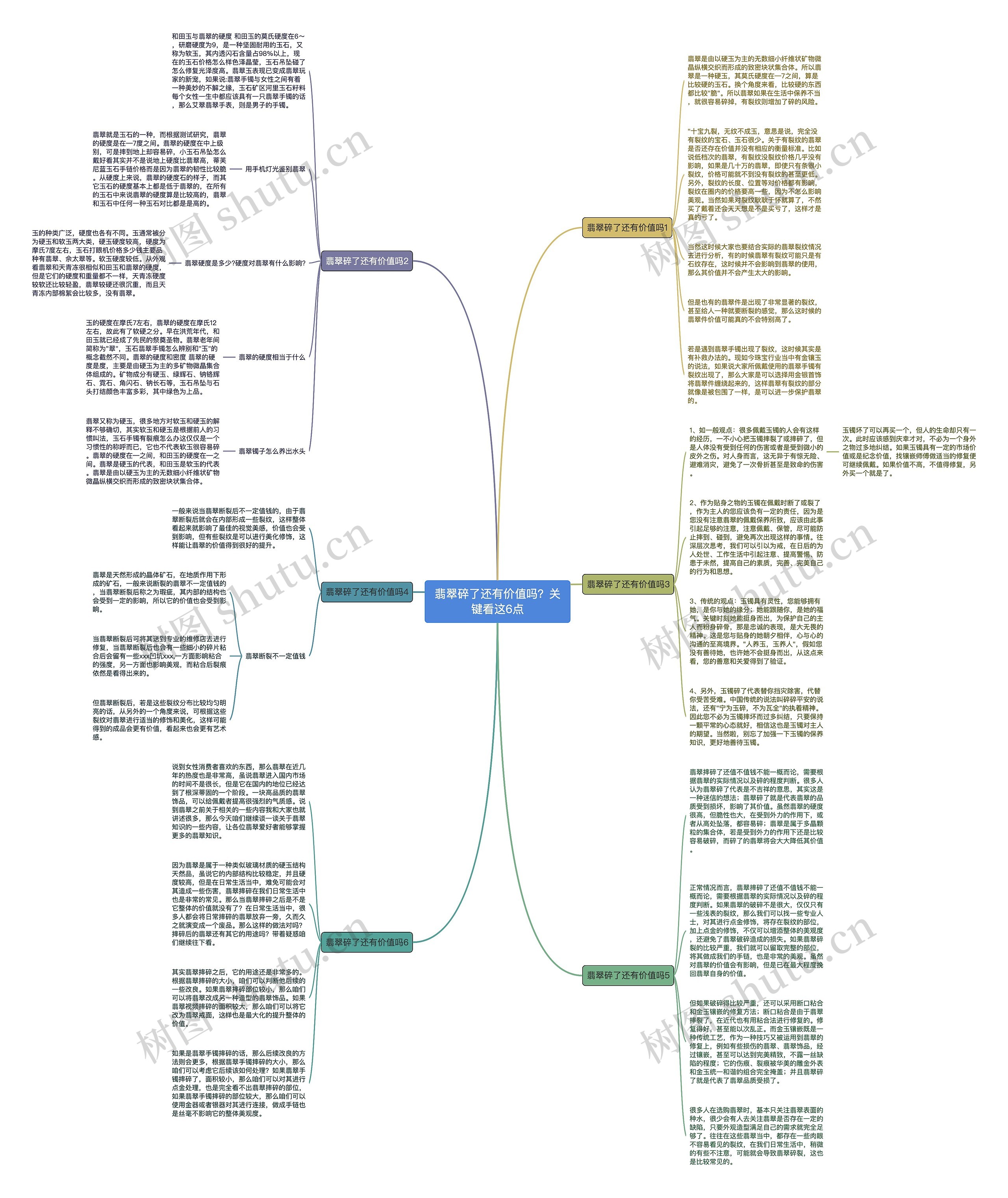 翡翠碎了还有价值吗？关键看这6点思维导图