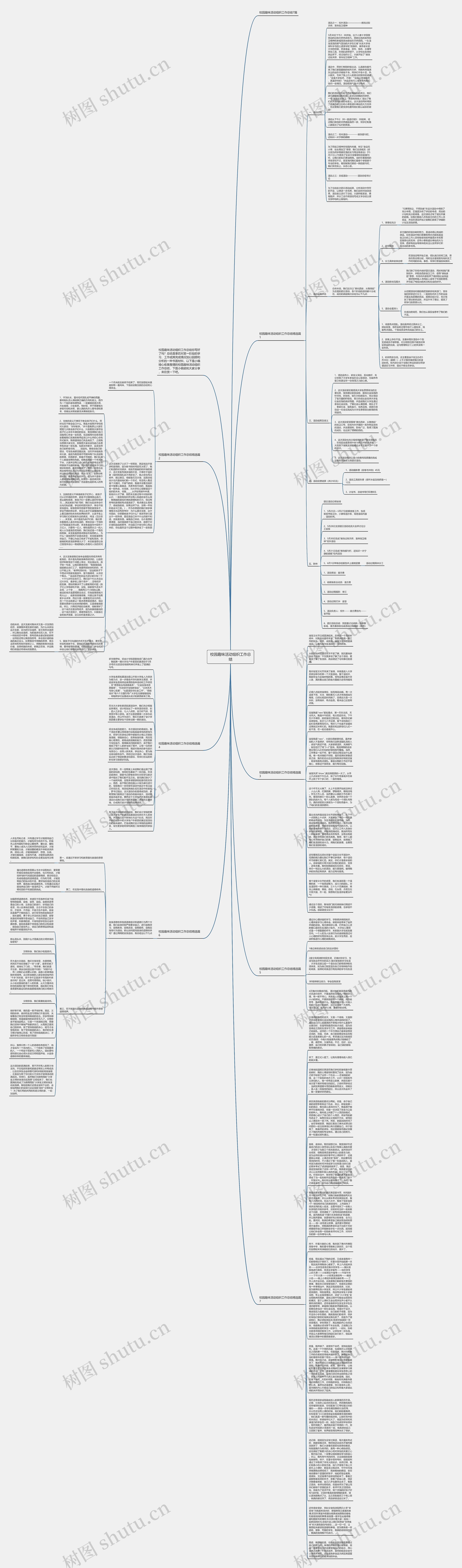 校园趣味活动组织工作总结思维导图