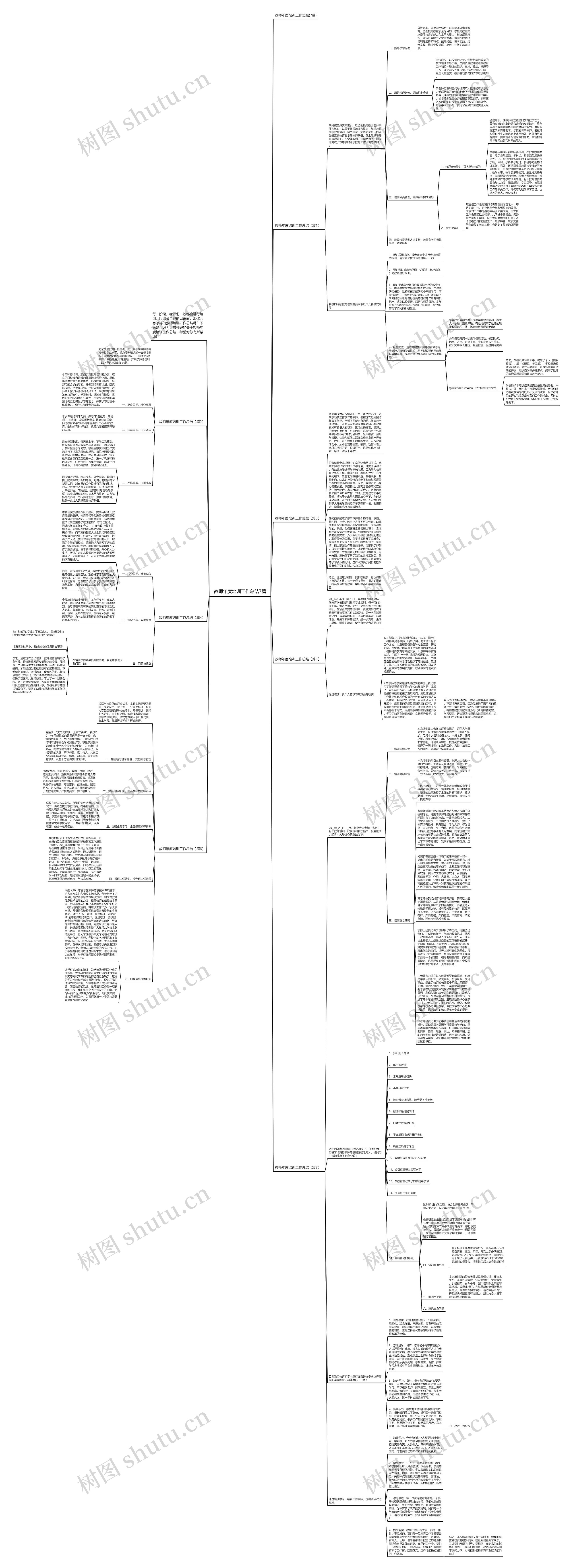 教师年度培训工作总结7篇思维导图