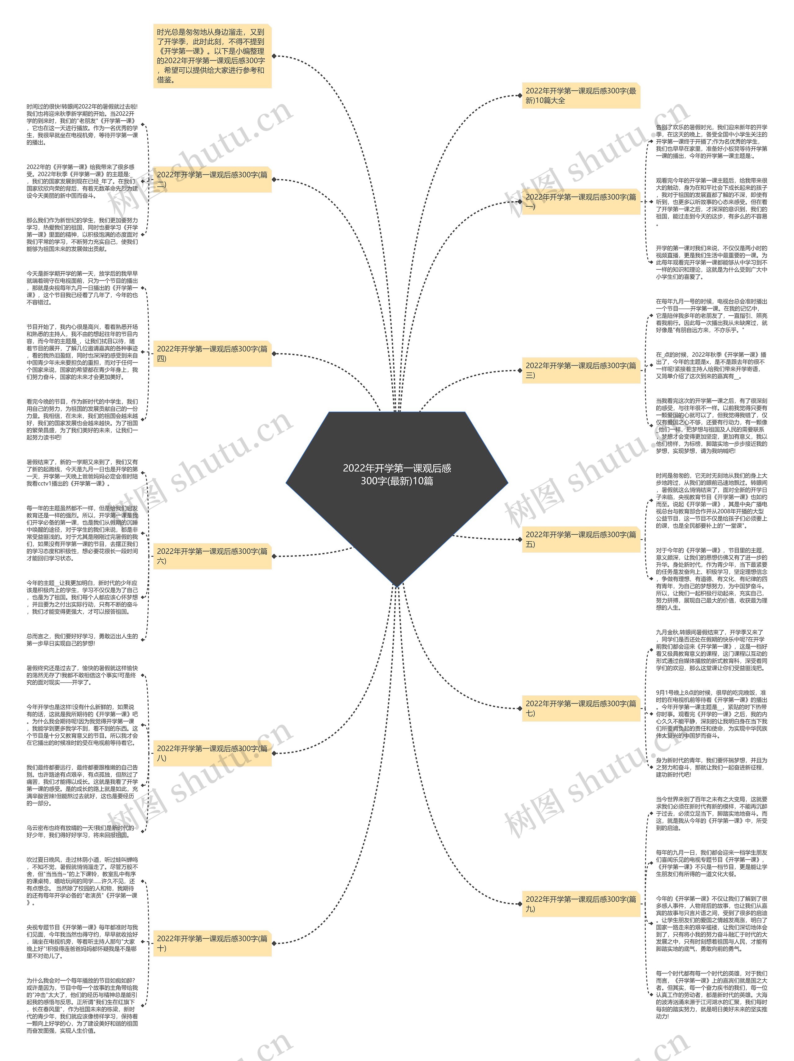 2022年开学第一课观后感300字(最新)10篇思维导图