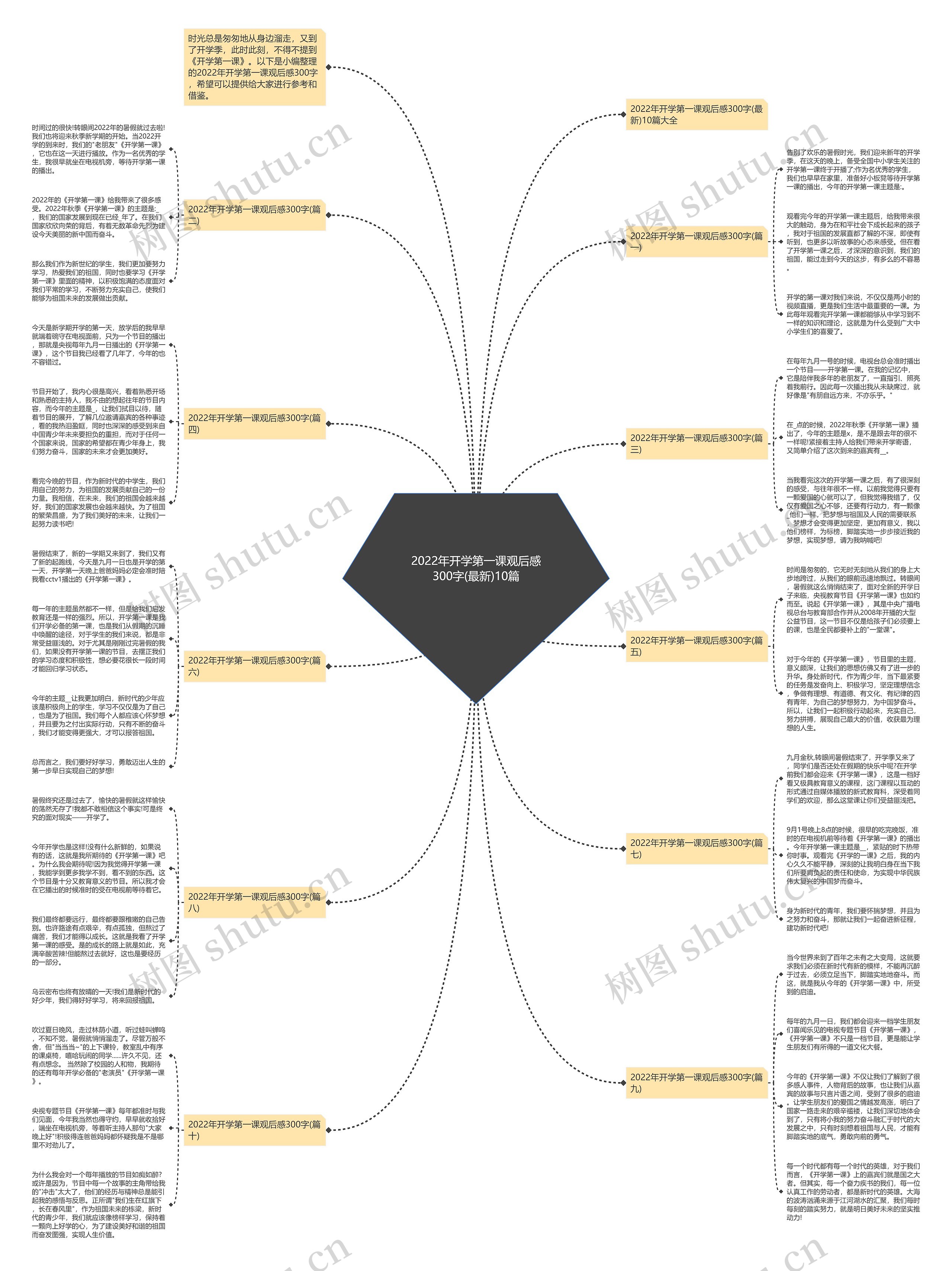 2022年开学第一课观后感300字(最新)10篇 2022年开学第一课观后感300字(最新)10篇