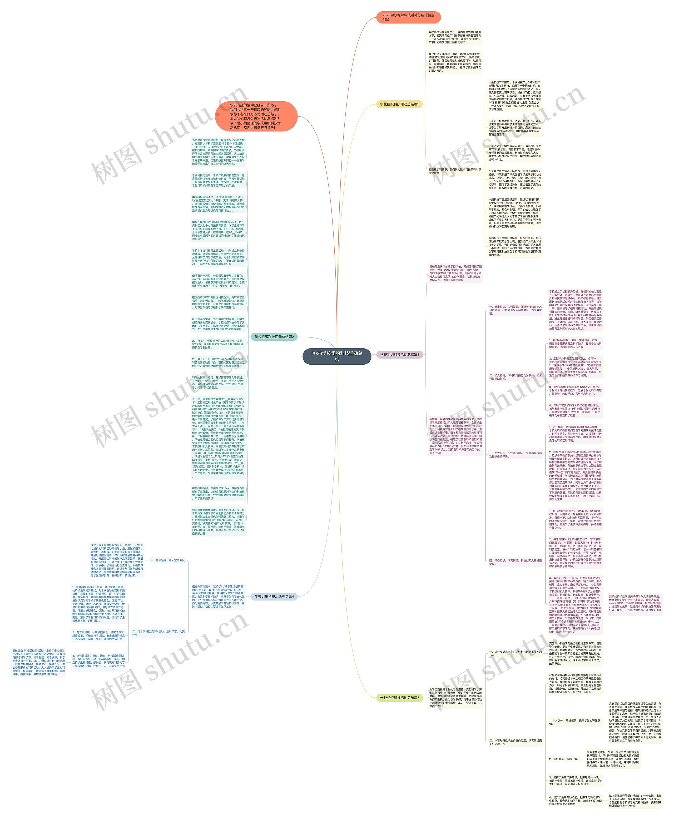 2023学校组织科技活动总结思维导图
