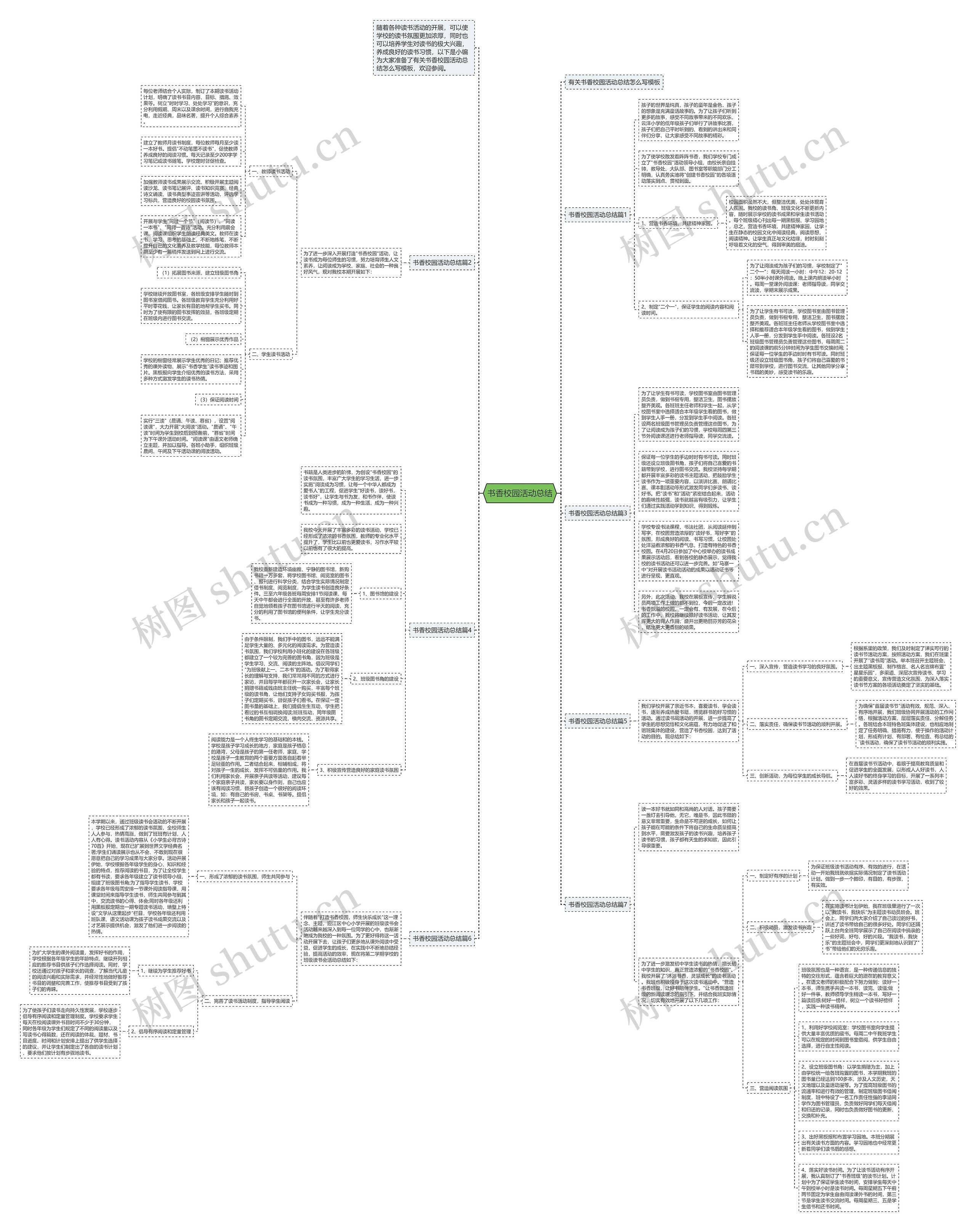 书香校园活动总结思维导图