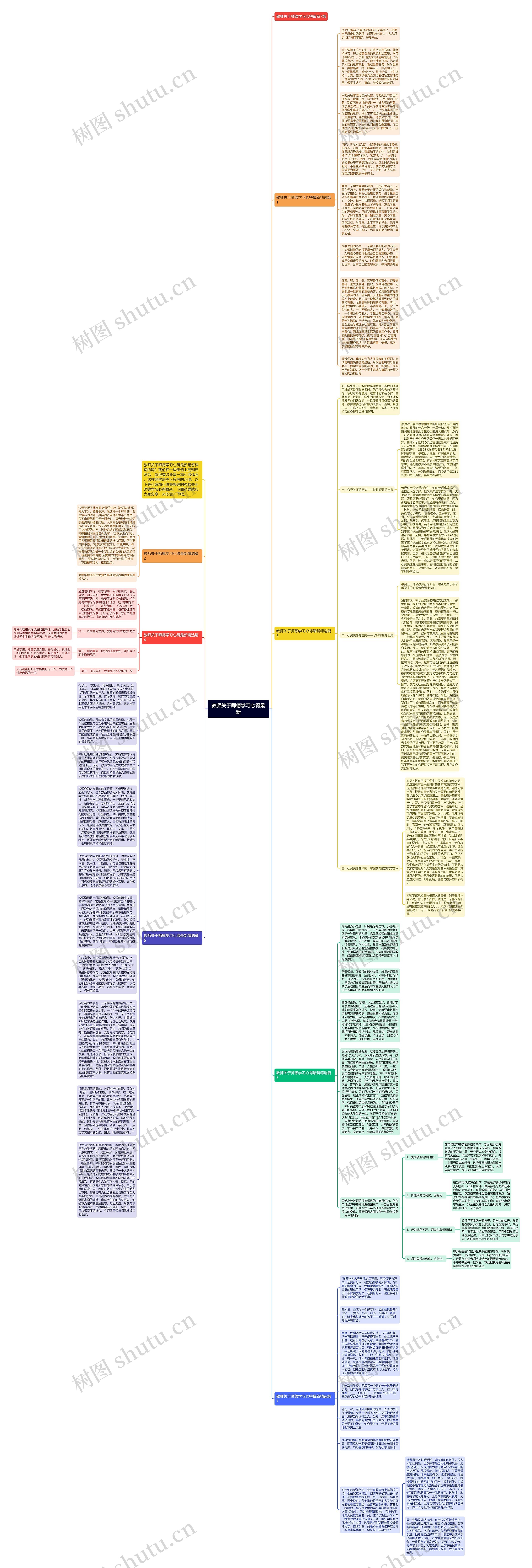 教师关于师德学习心得最新思维导图