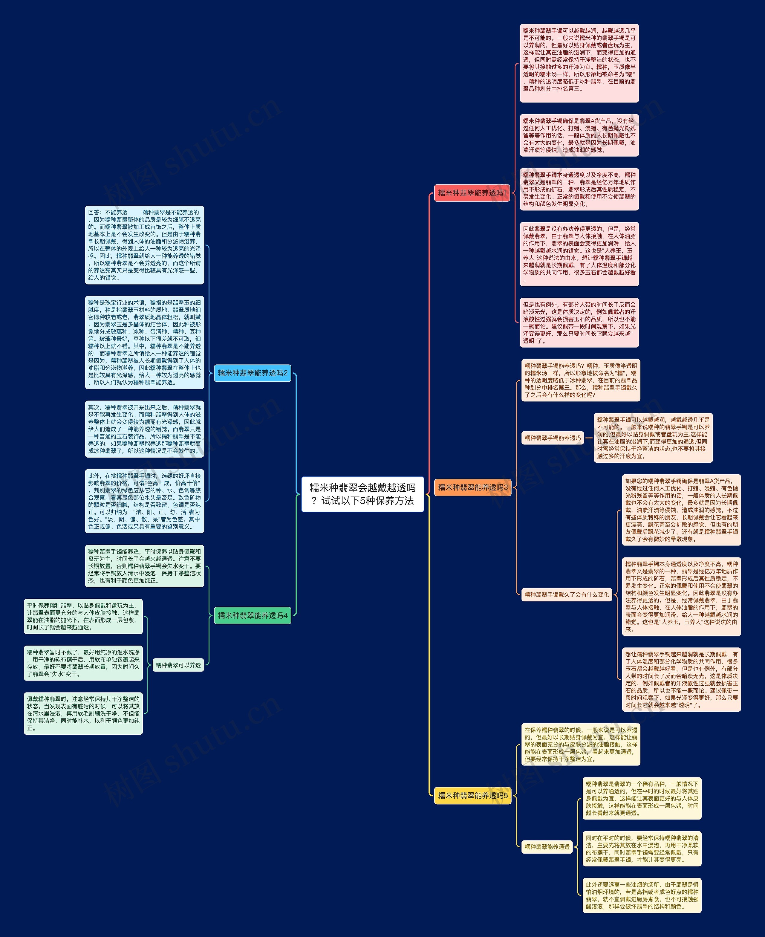 糯米种翡翠会越戴越透吗？试试以下5种保养方法思维导图