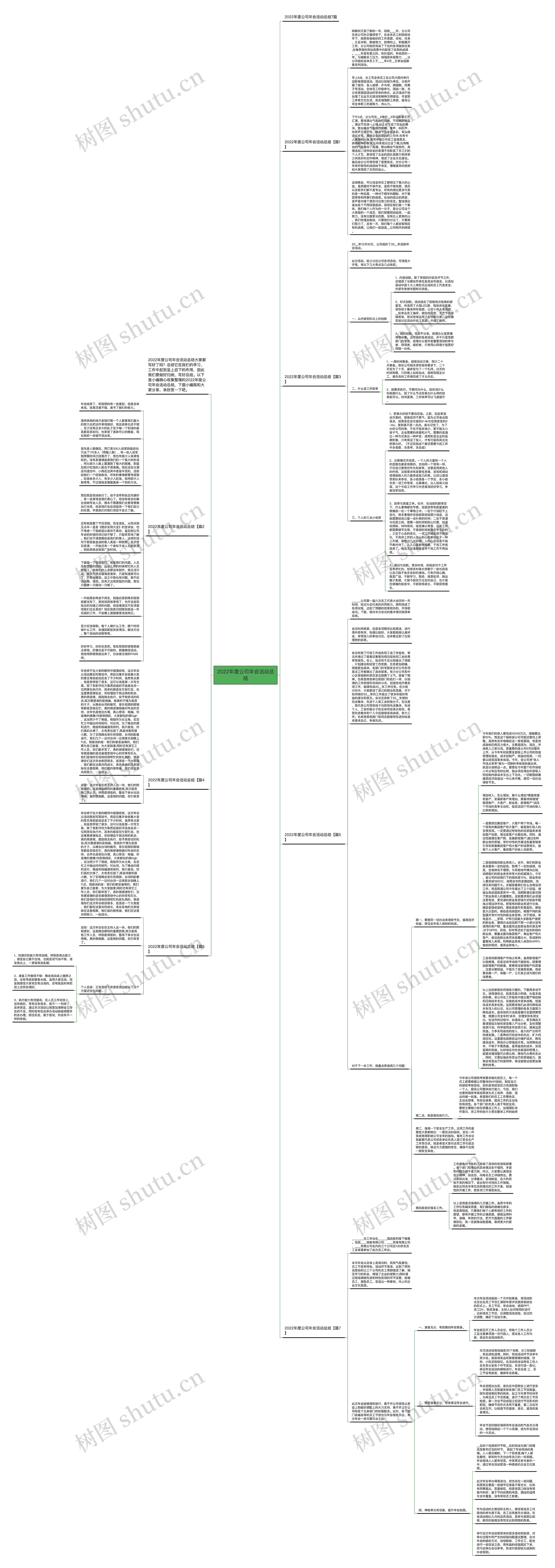 2022年度公司年会活动总结思维导图