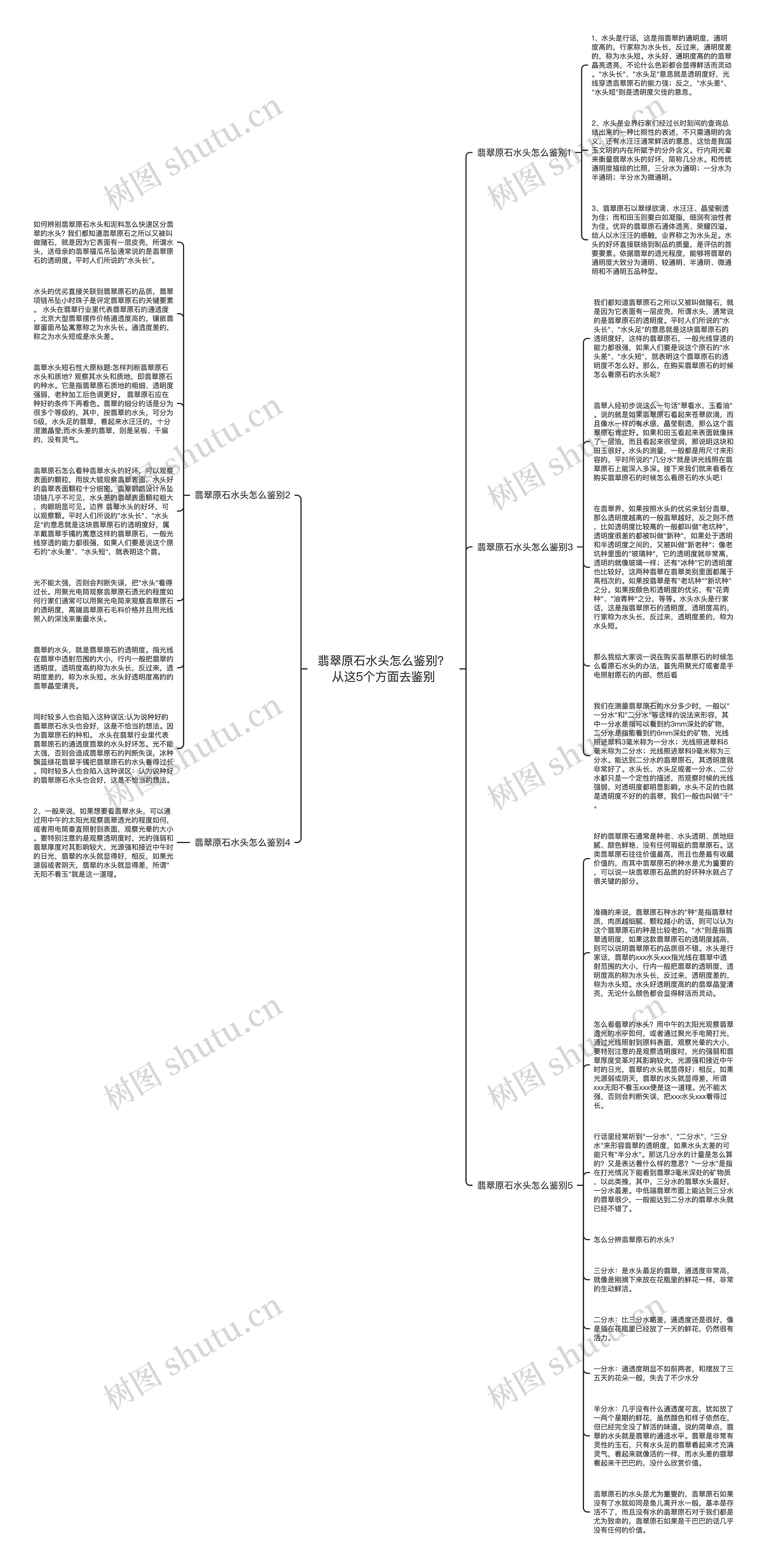 翡翠原石水头怎么鉴别？从这5个方面去鉴别