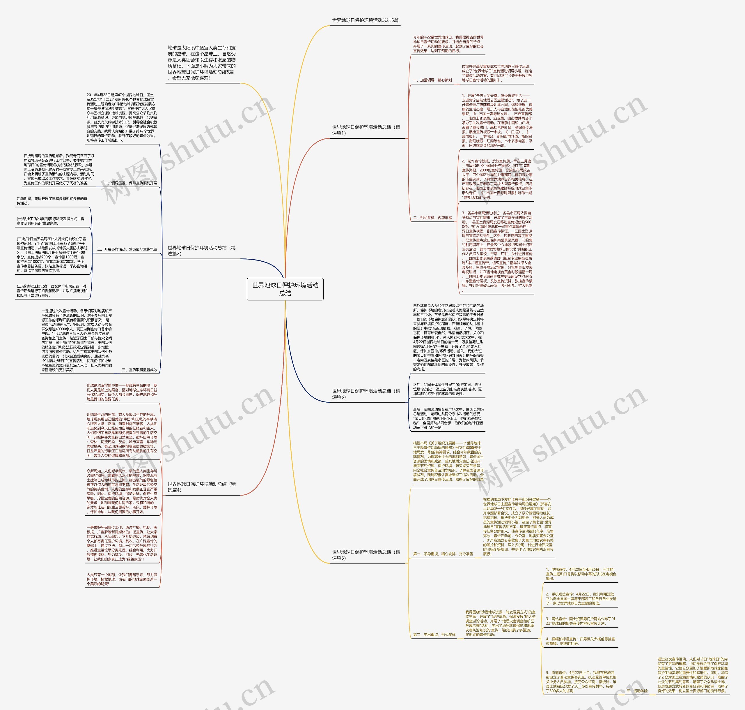 世界地球日保护环境活动总结思维导图