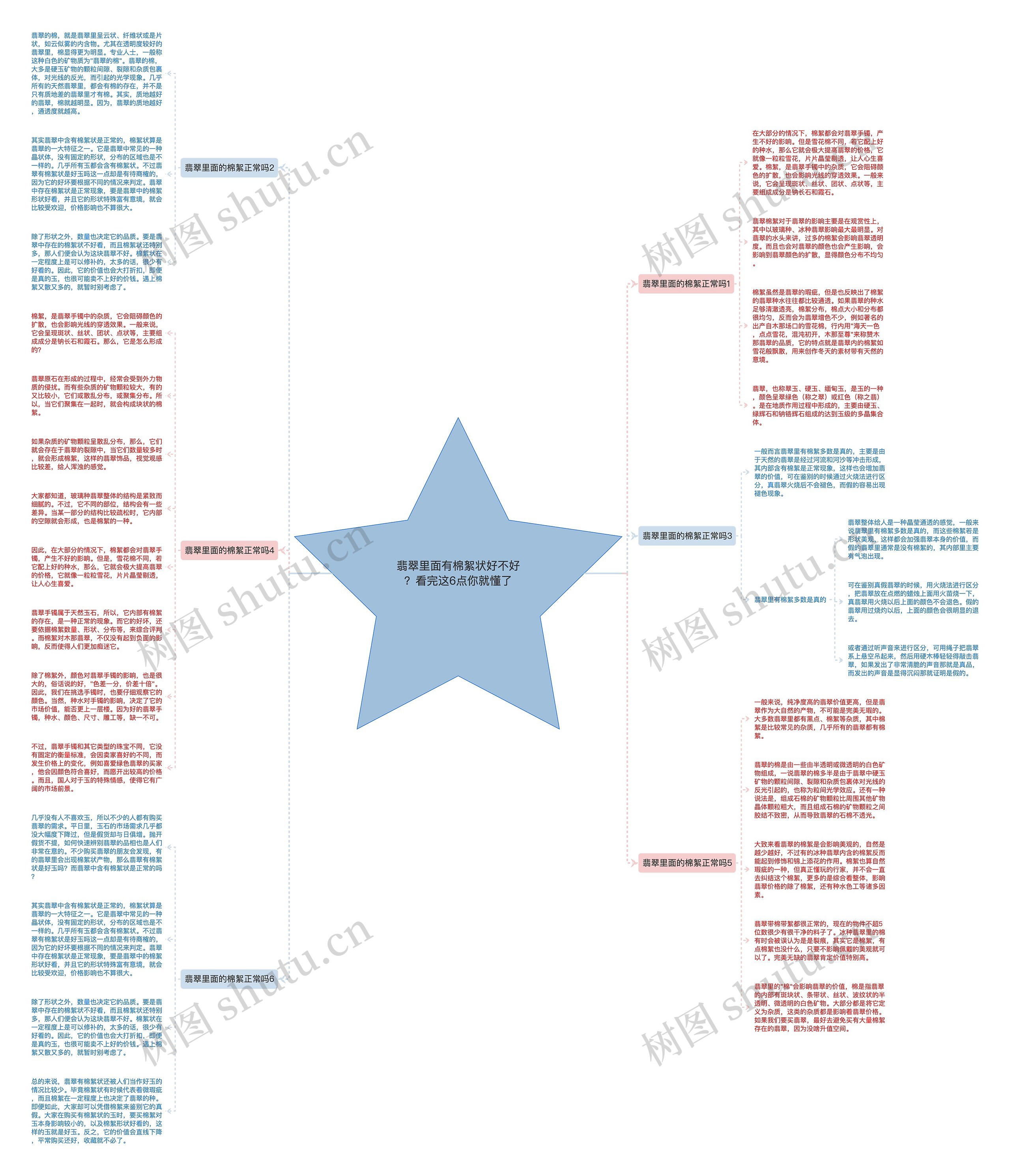 翡翠里面有棉絮状好不好？看完这6点你就懂了思维导图