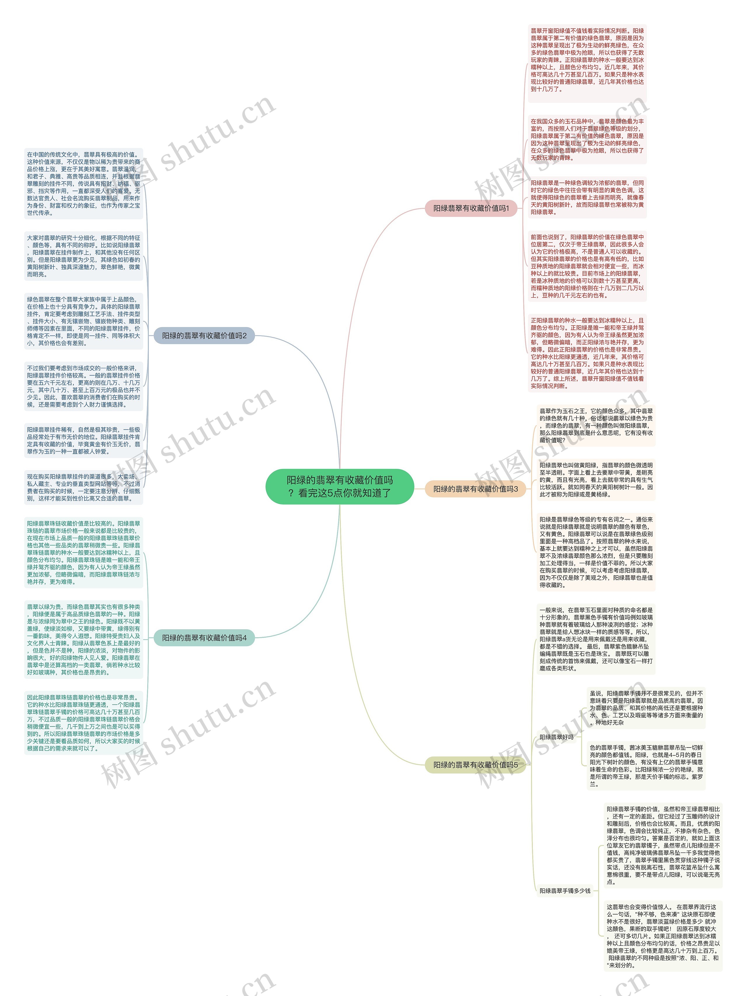 阳绿的翡翠有收藏价值吗？看完这5点你就知道了思维导图