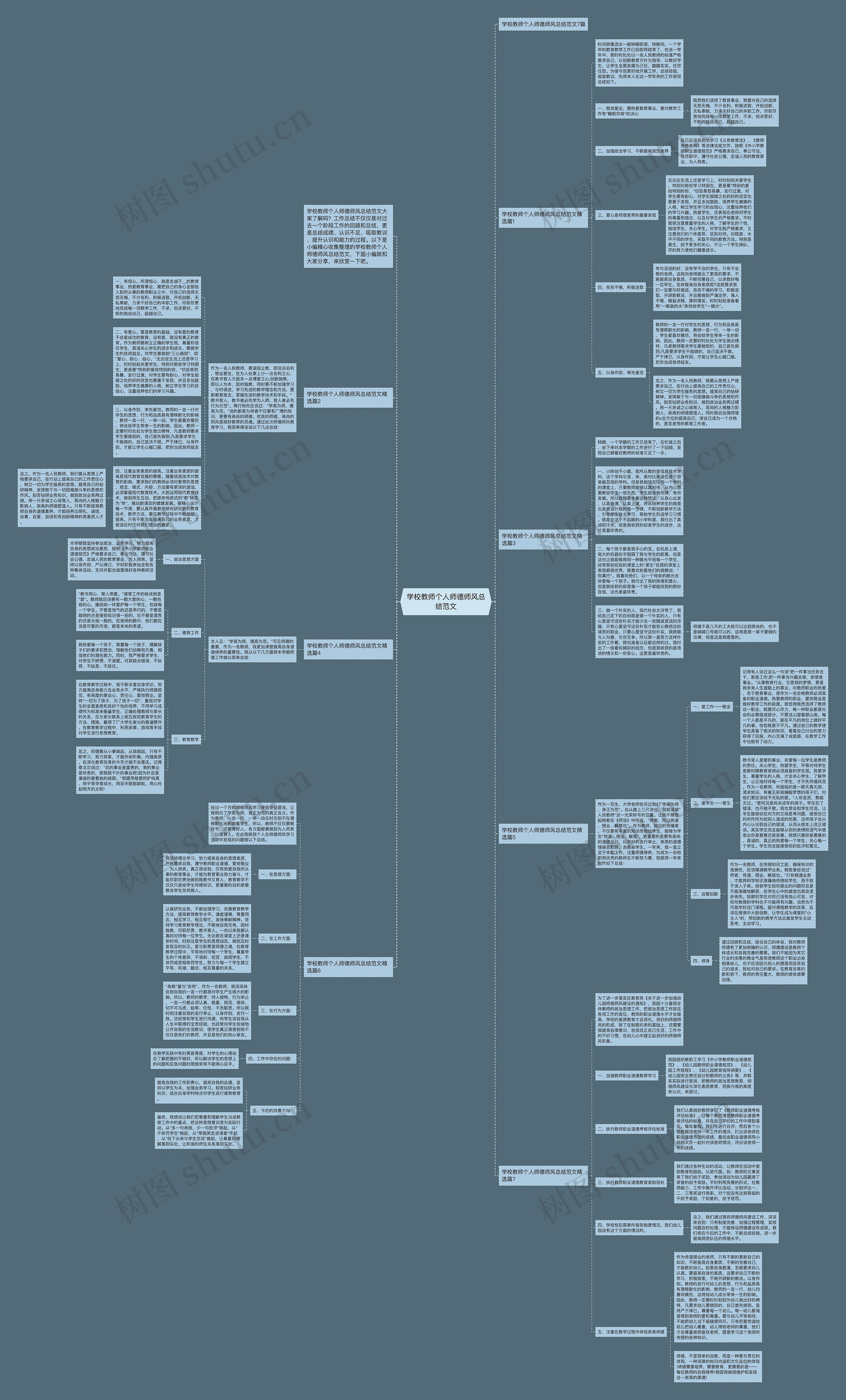 学校教师个人师德师风总结范文思维导图