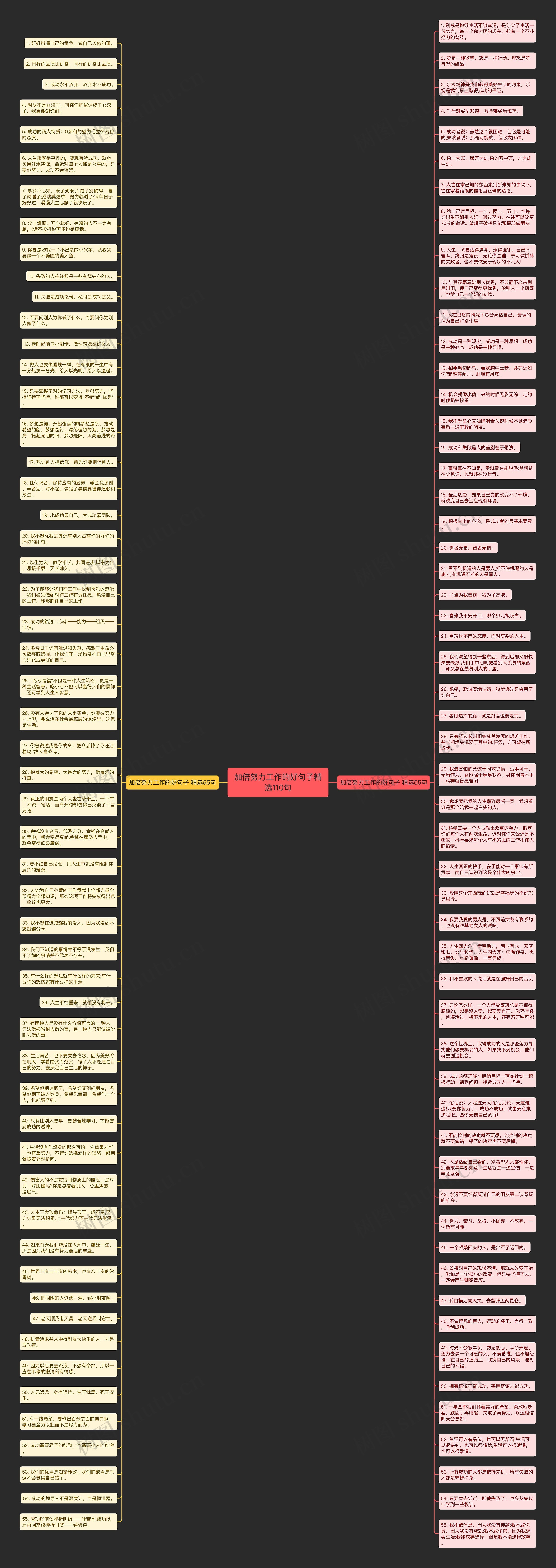 加倍努力工作的好句子精选110句思维导图
