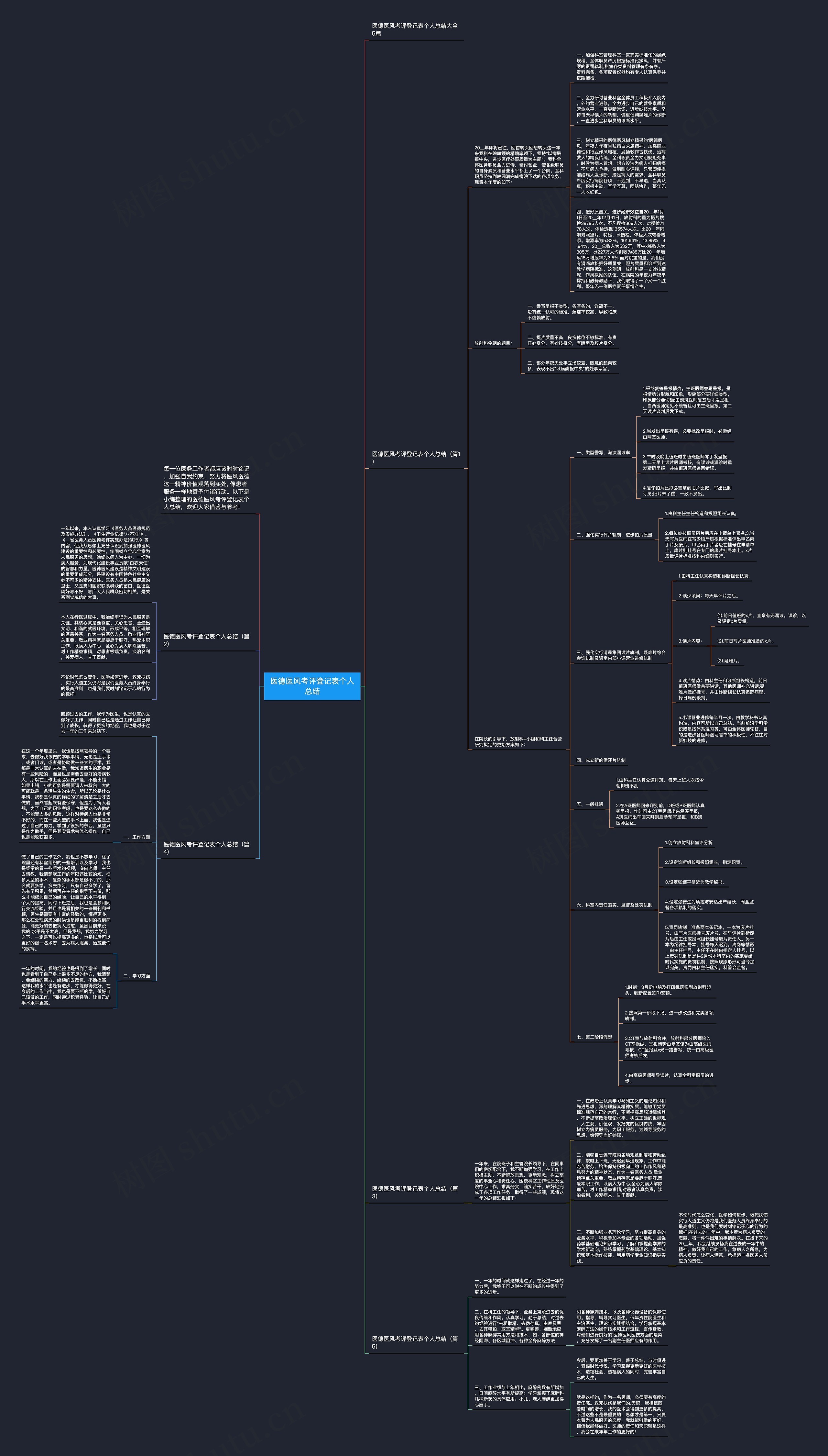 医德医风考评登记表个人总结思维导图