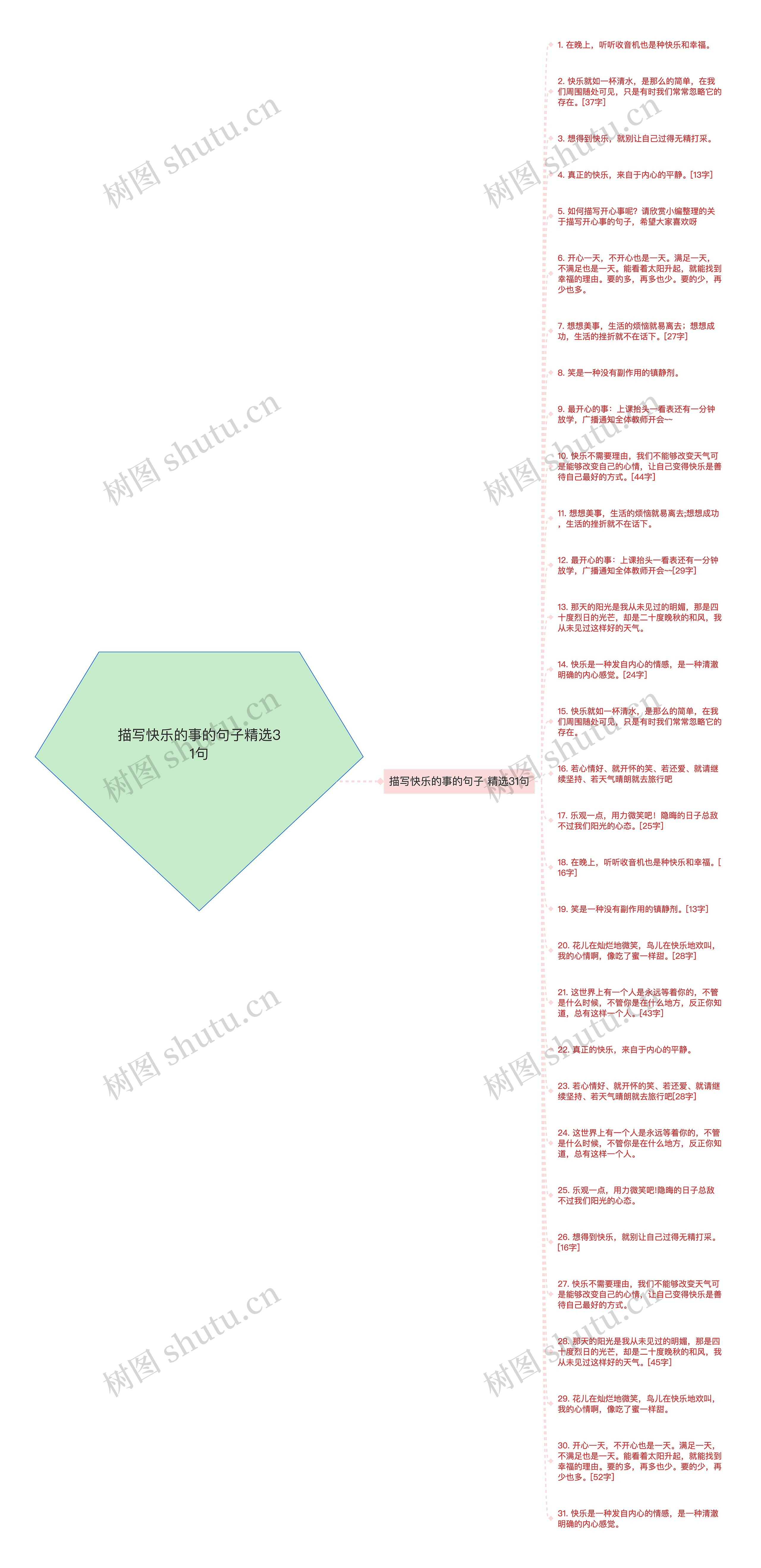 描写快乐的事的句子精选31句思维导图