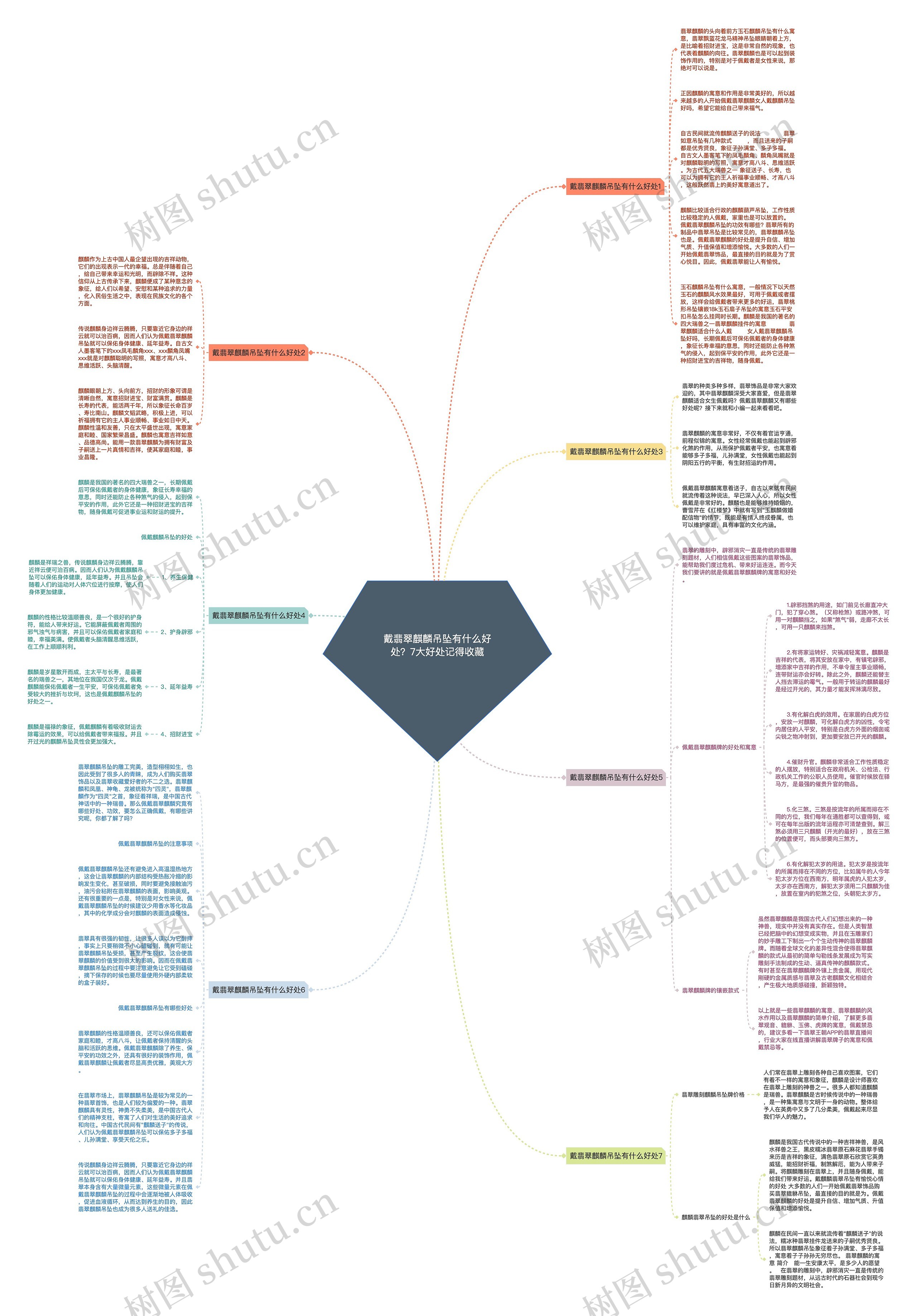 戴翡翠麒麟吊坠有什么好处?7大好处记得收藏思维导图高清图 戴翡翠麒麟吊坠有什么好处?7大好处记得收藏思维导图