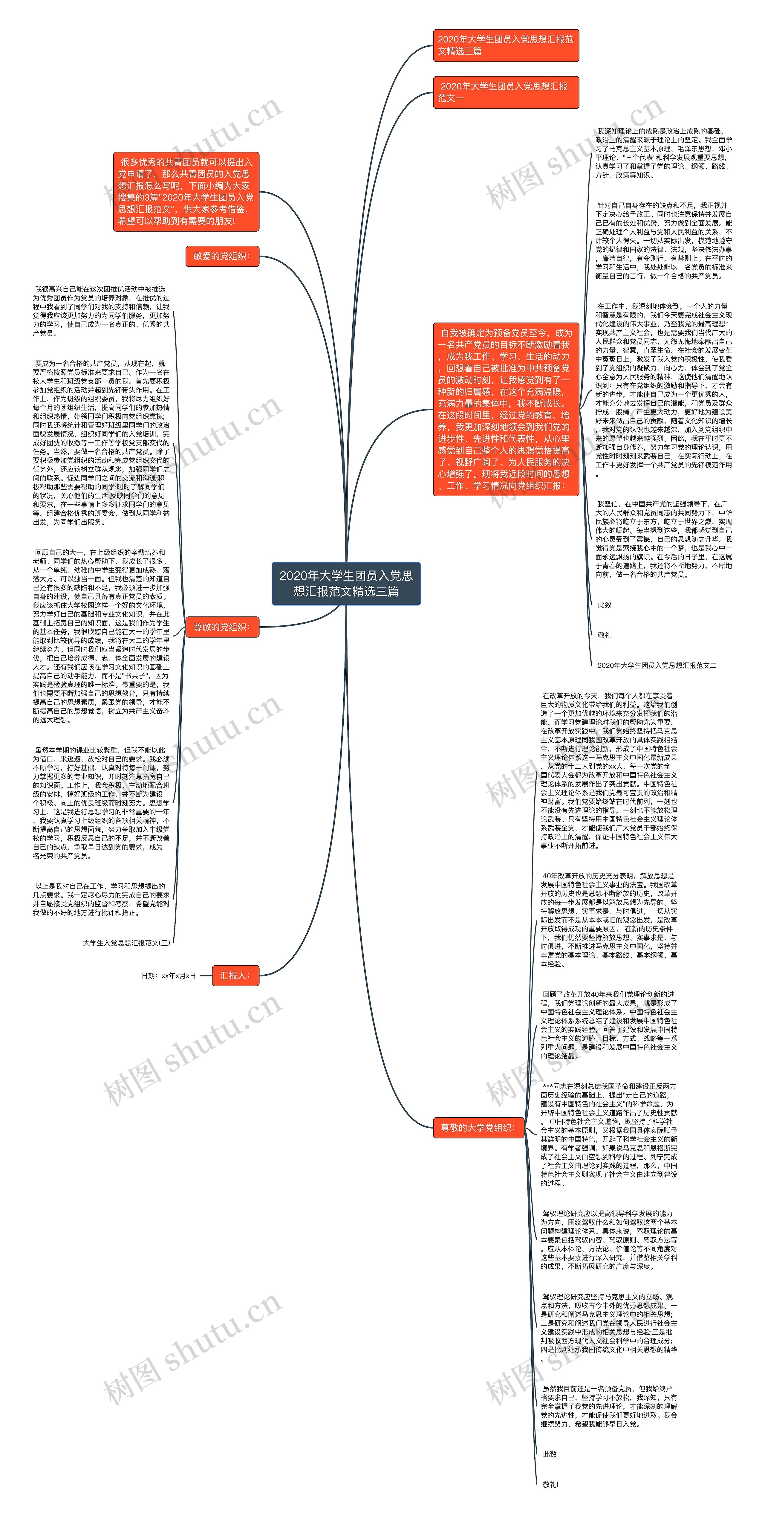 2020年大学生团员入党思想汇报范文精选三篇思维导图